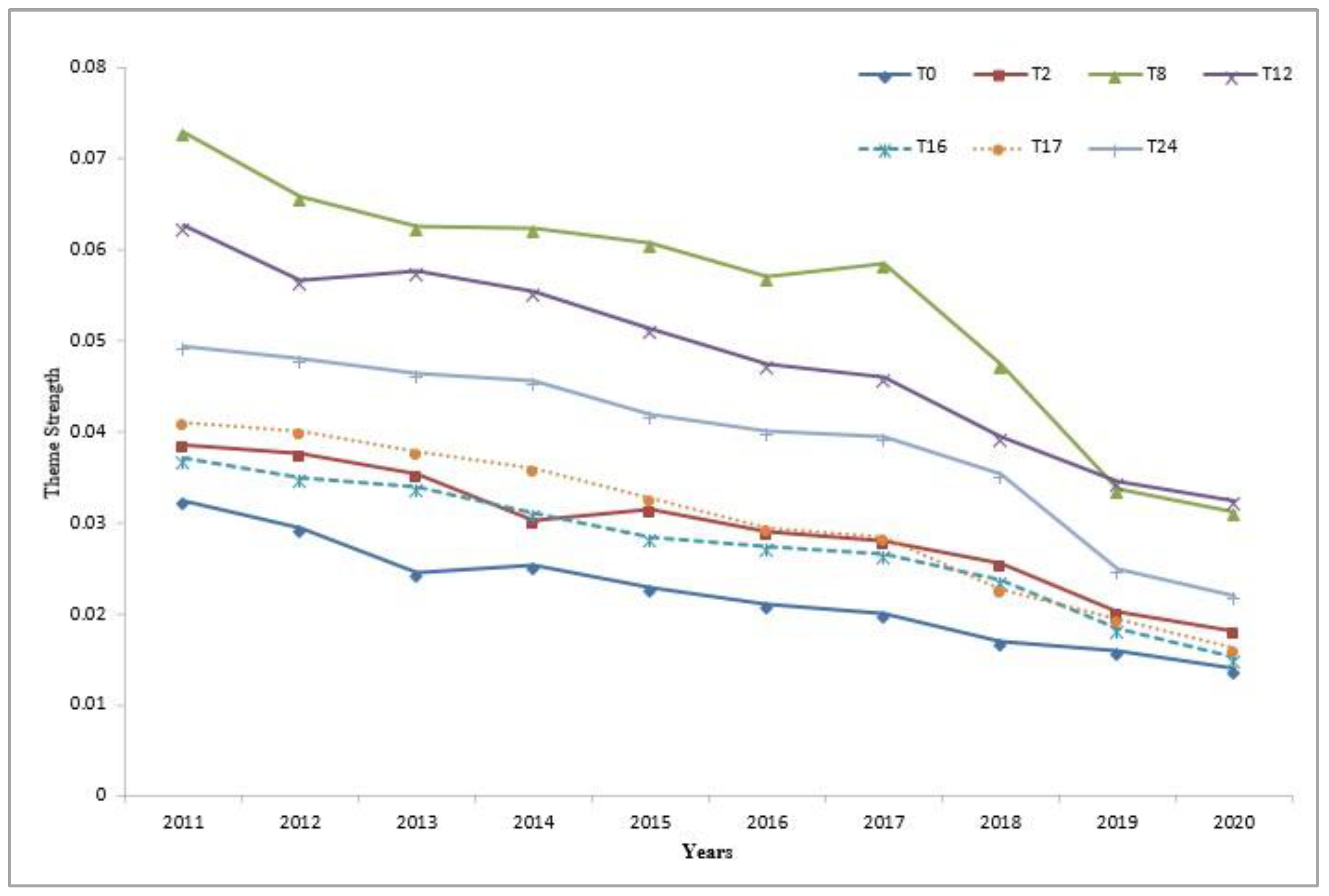 Sustainability 15 01360 g002