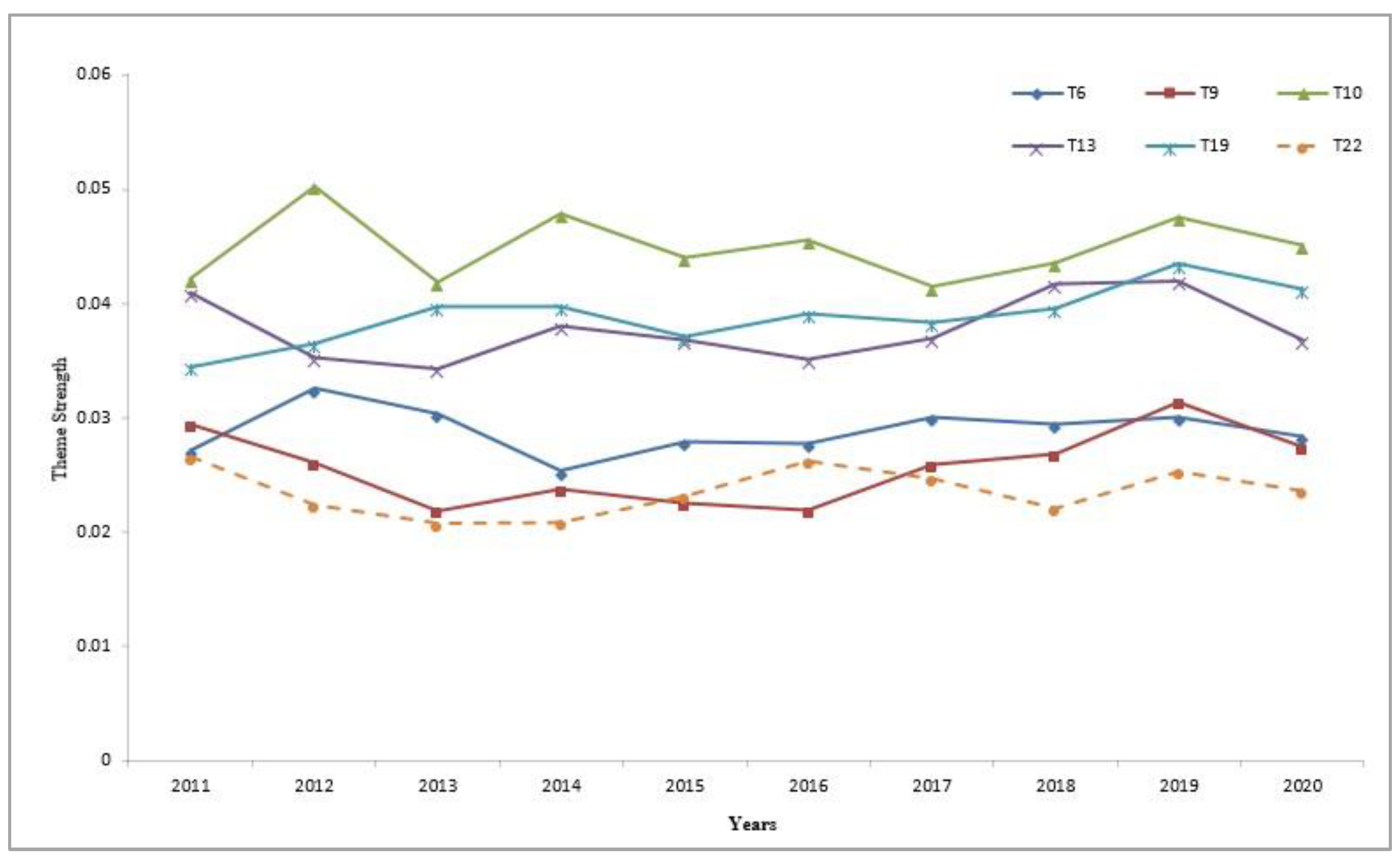 Sustainability 15 01360 g003