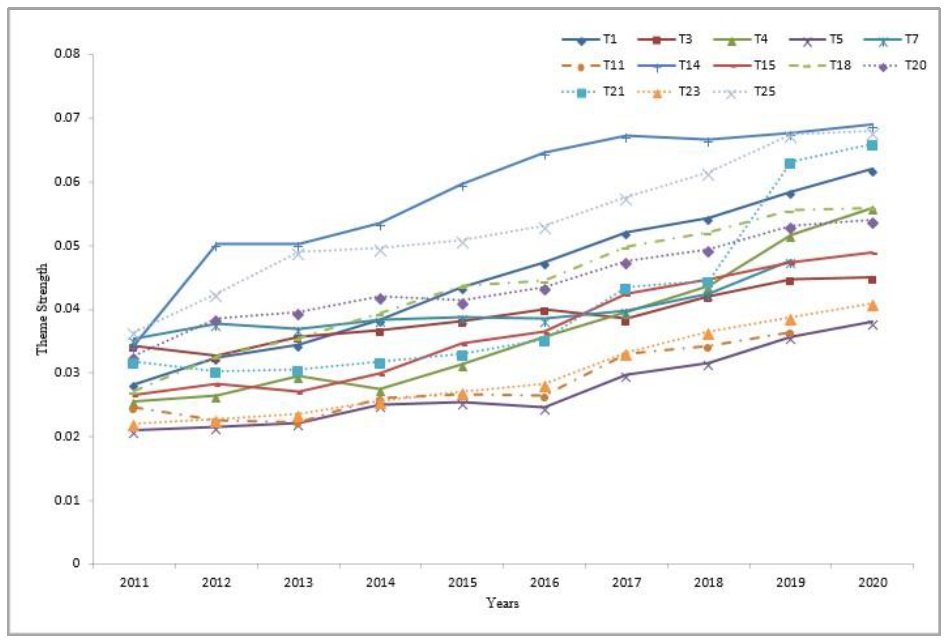 Sustainability 15 01360 g004