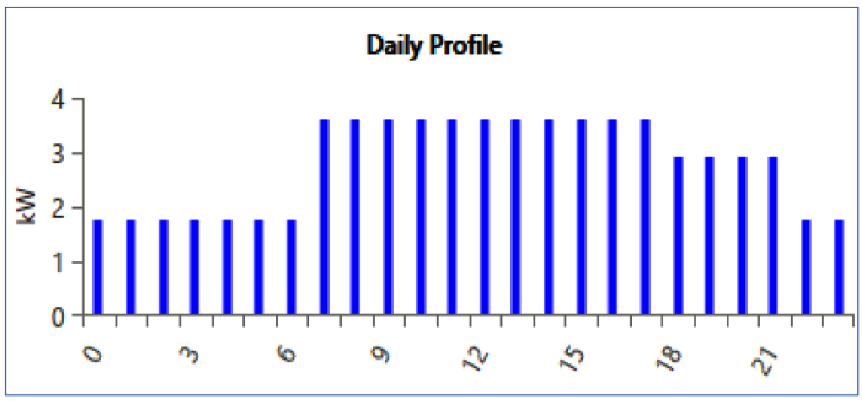 Sustainability 15 01362 g003
