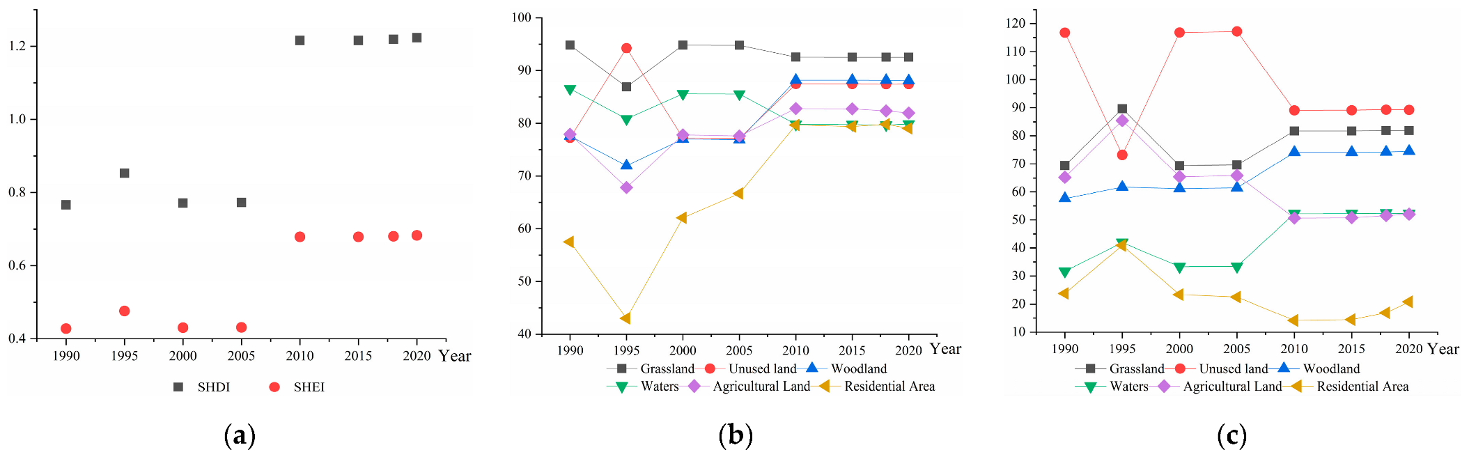 Sustainability 15 01376 g003a