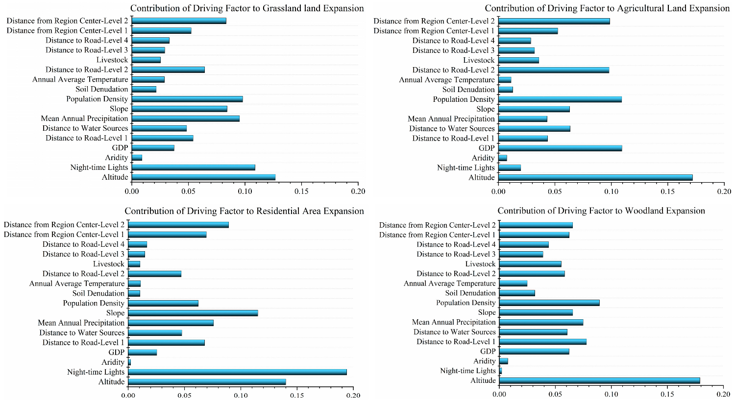 Sustainability 15 01376 g004a