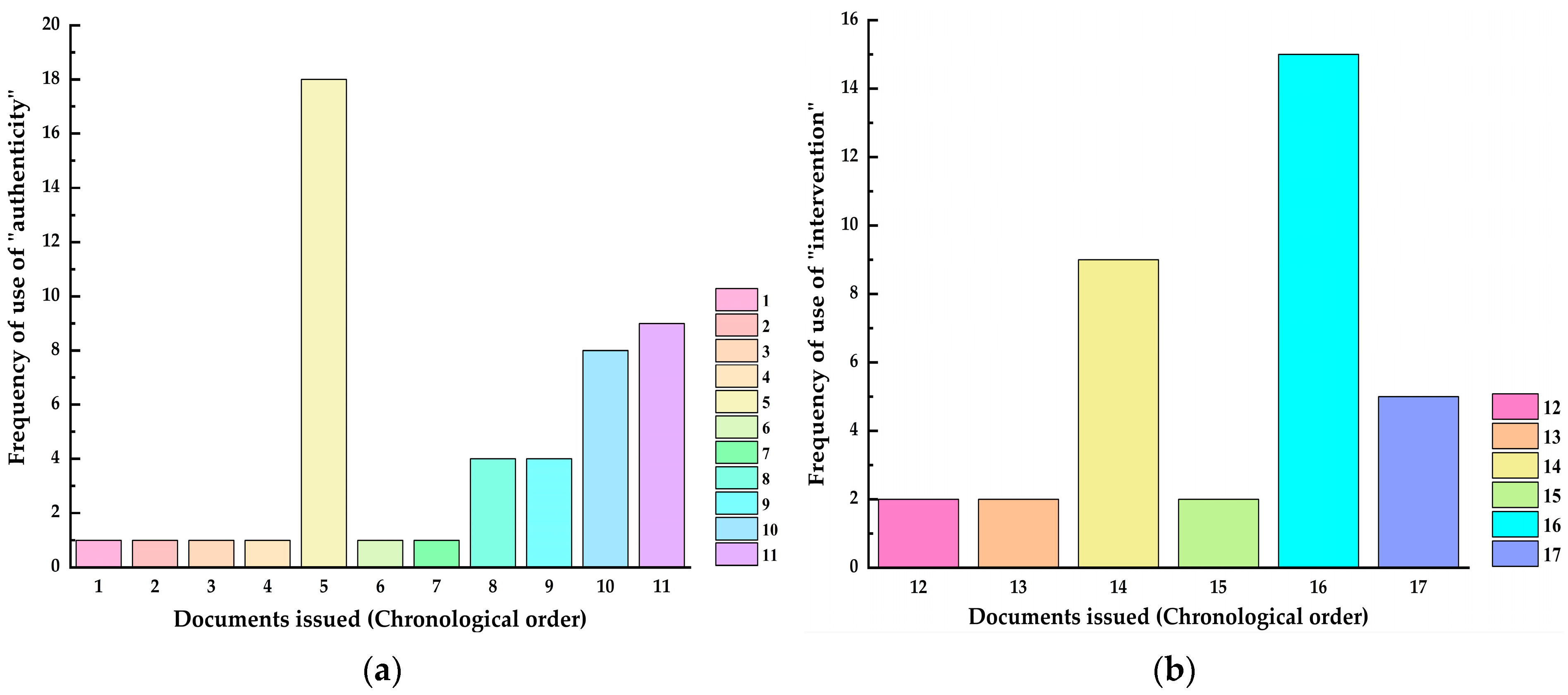 Sustainability 15 01384 g013 Sustainability 15 01384 g013