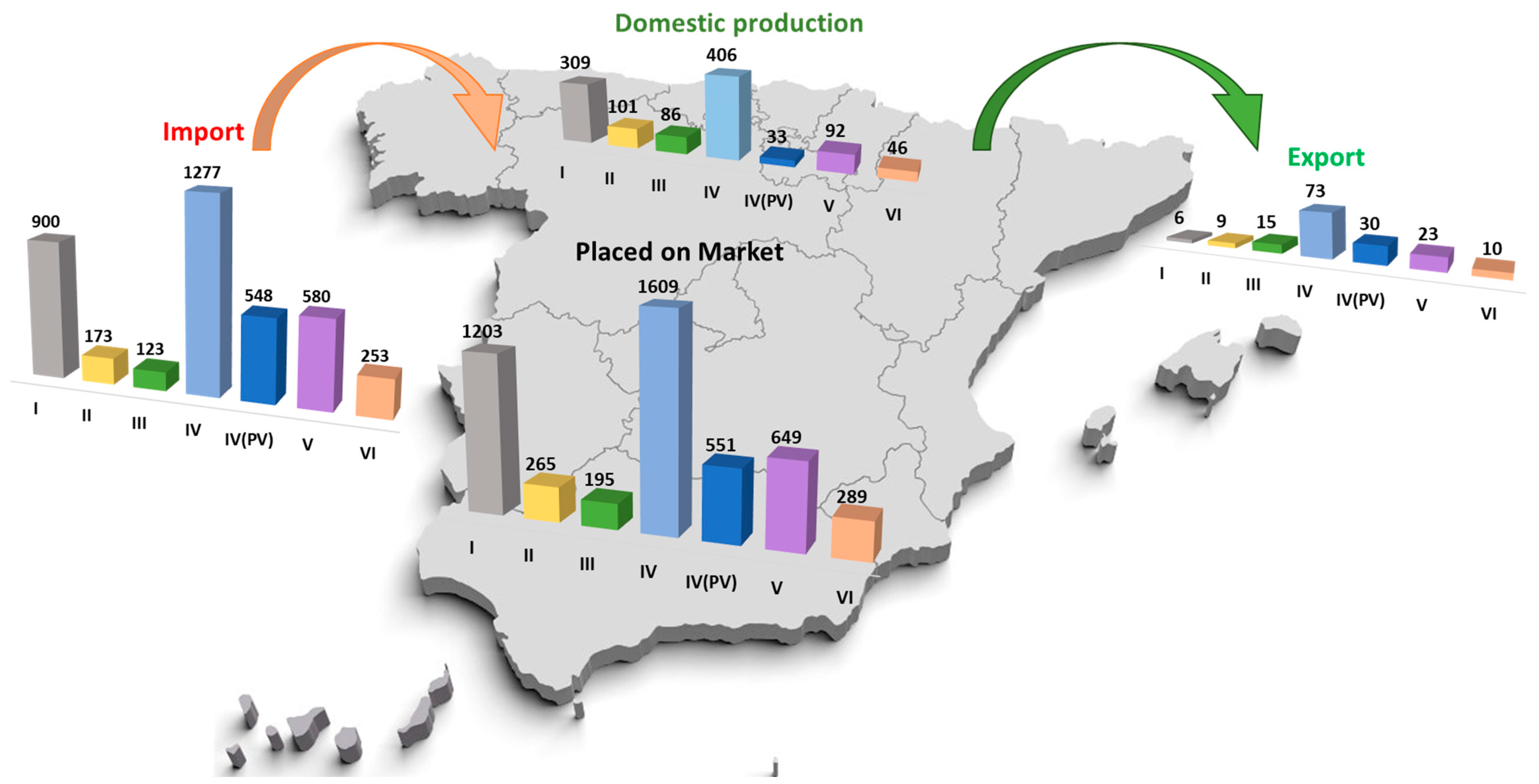 Demand for Sustainable Raw Materials Could Exceed Supply by as Much as 133  Million Tons by 2030