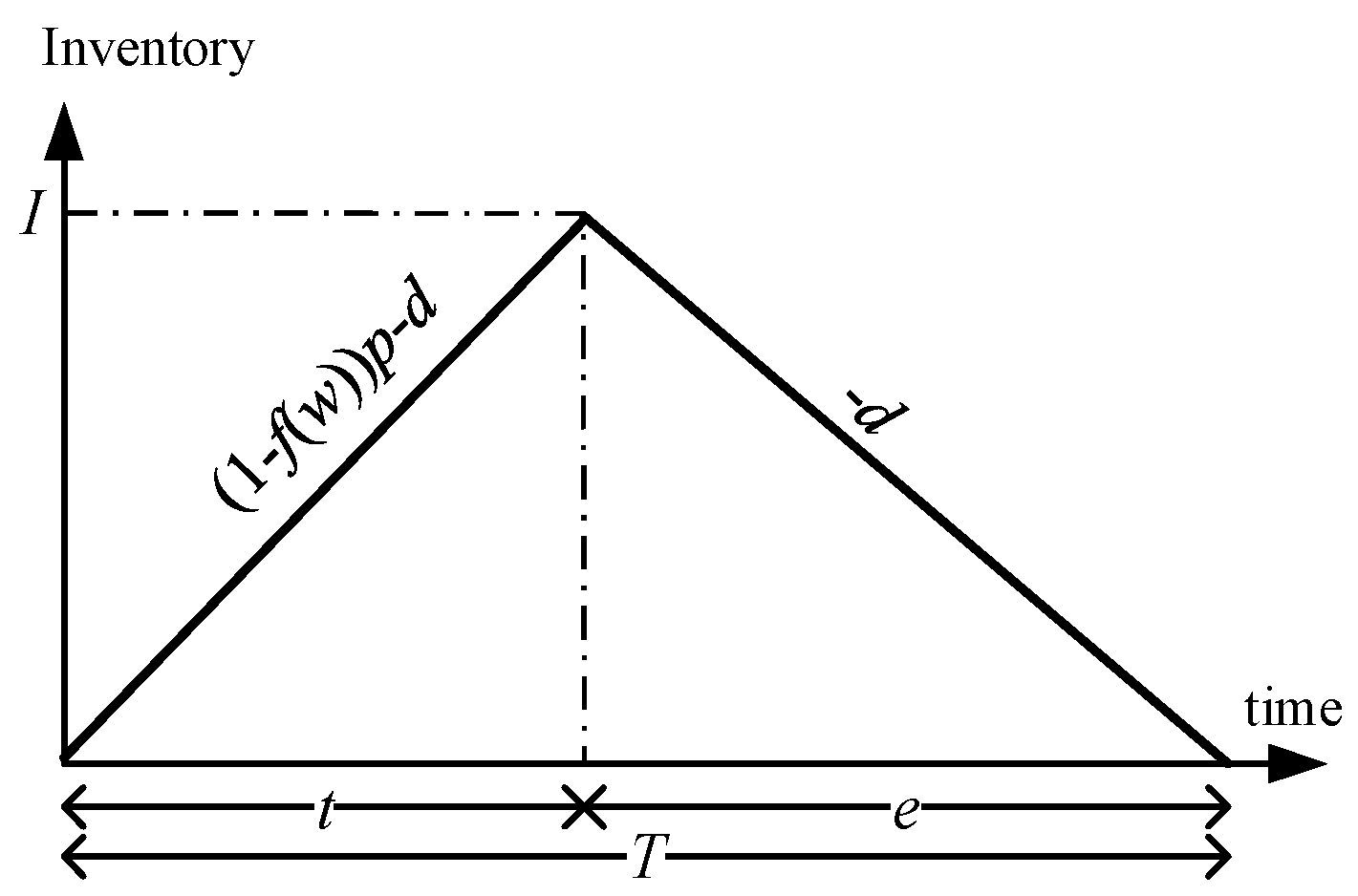 Sustainability 15 01397 g002 Sustainability 15 01397 g002