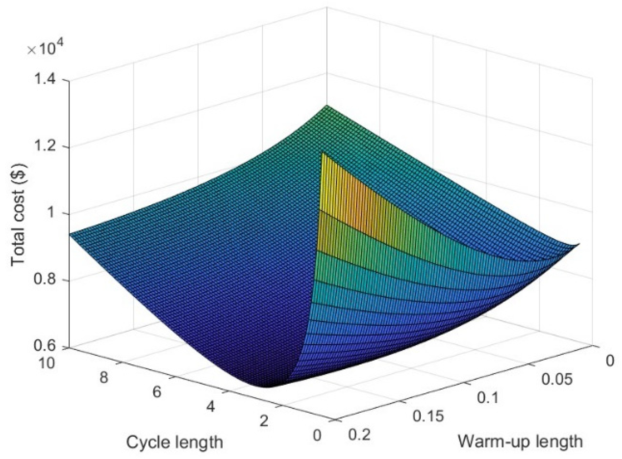 Sustainability 15 01397 g005 Sustainability 15 01397 g005