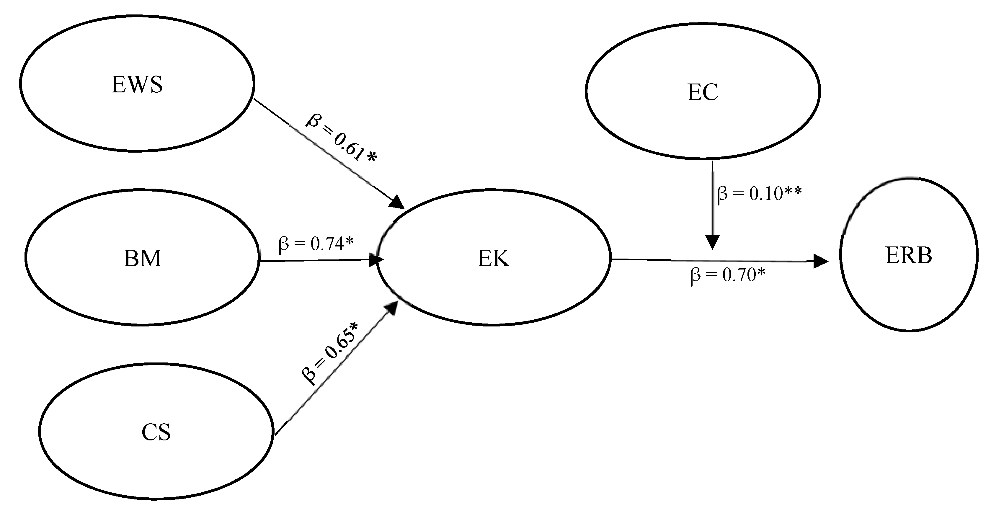 Sustainability 15 01398 g002 Sustainability 15 01398 g002