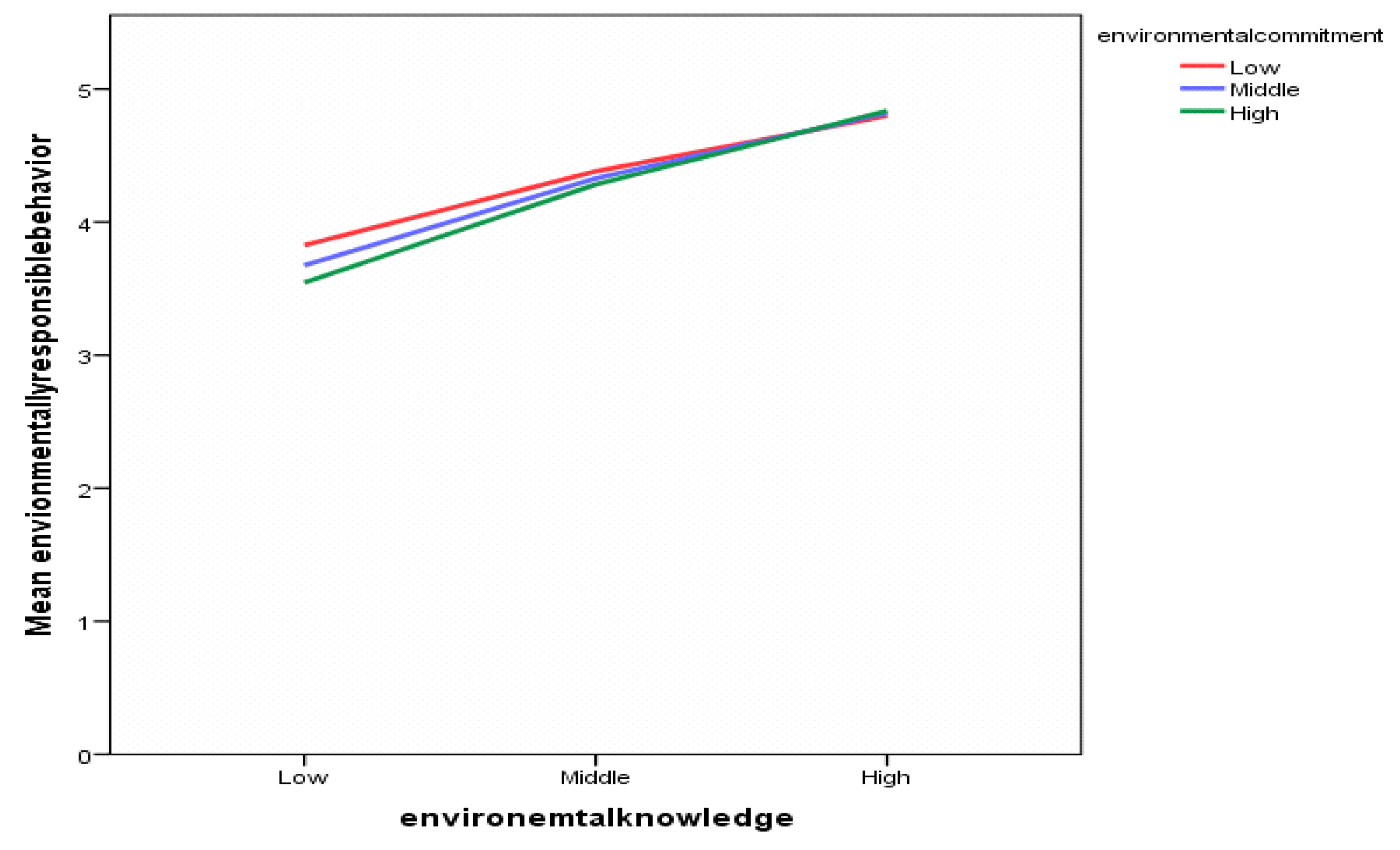 Sustainability 15 01398 g003 Sustainability 15 01398 g003