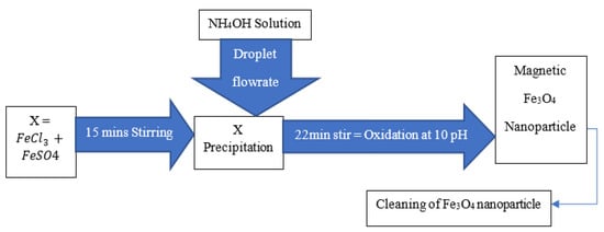 FeSO₄ ra FeCl₂: Phương trình hóa học và ứng dụng thực tiễn