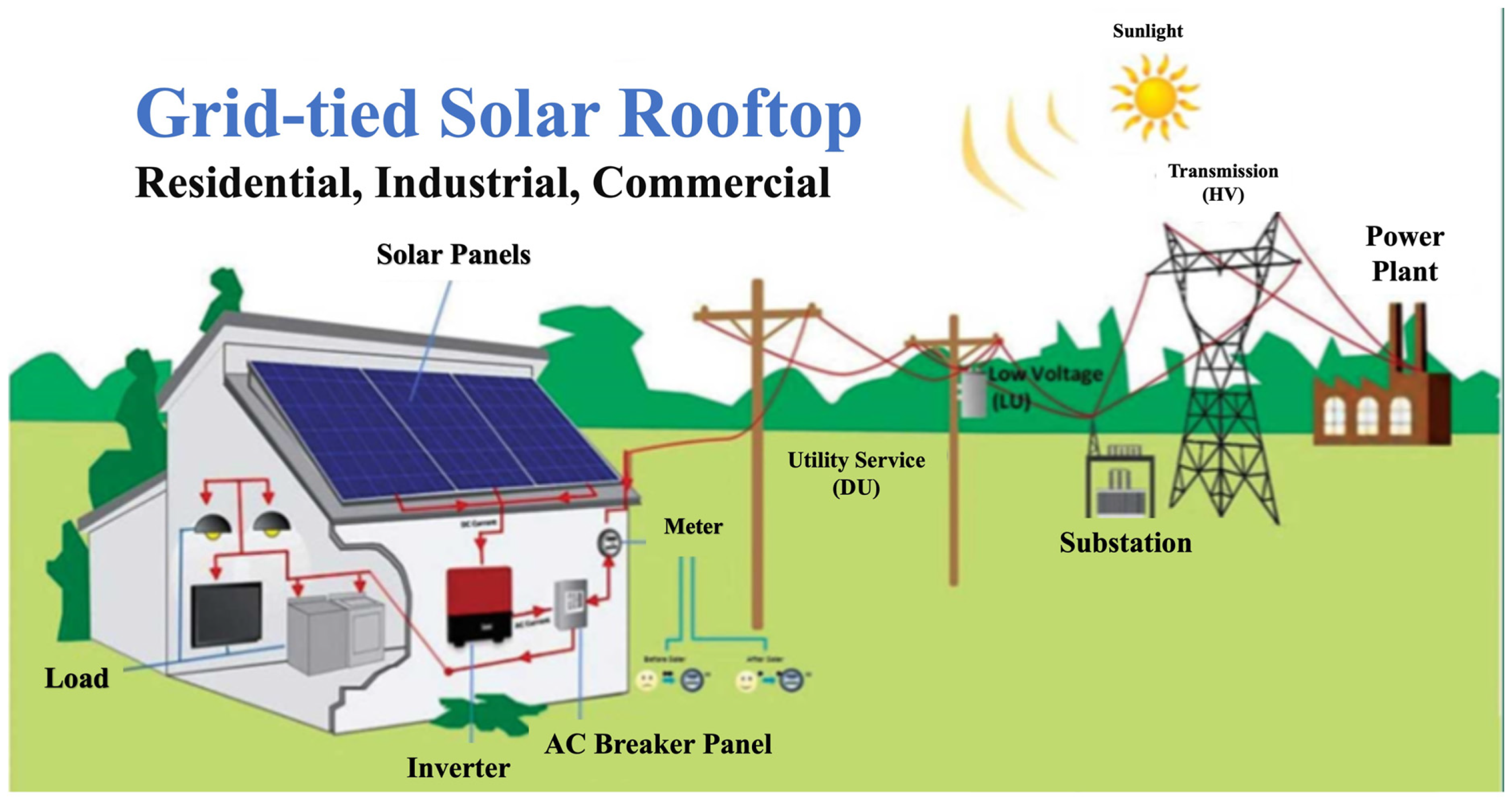 An investigation of a wash‐durable solar energy harvesting textile -  Satharasinghe - 2020 - Progress in Photovoltaics: Research and Applications  - Wiley Online Library