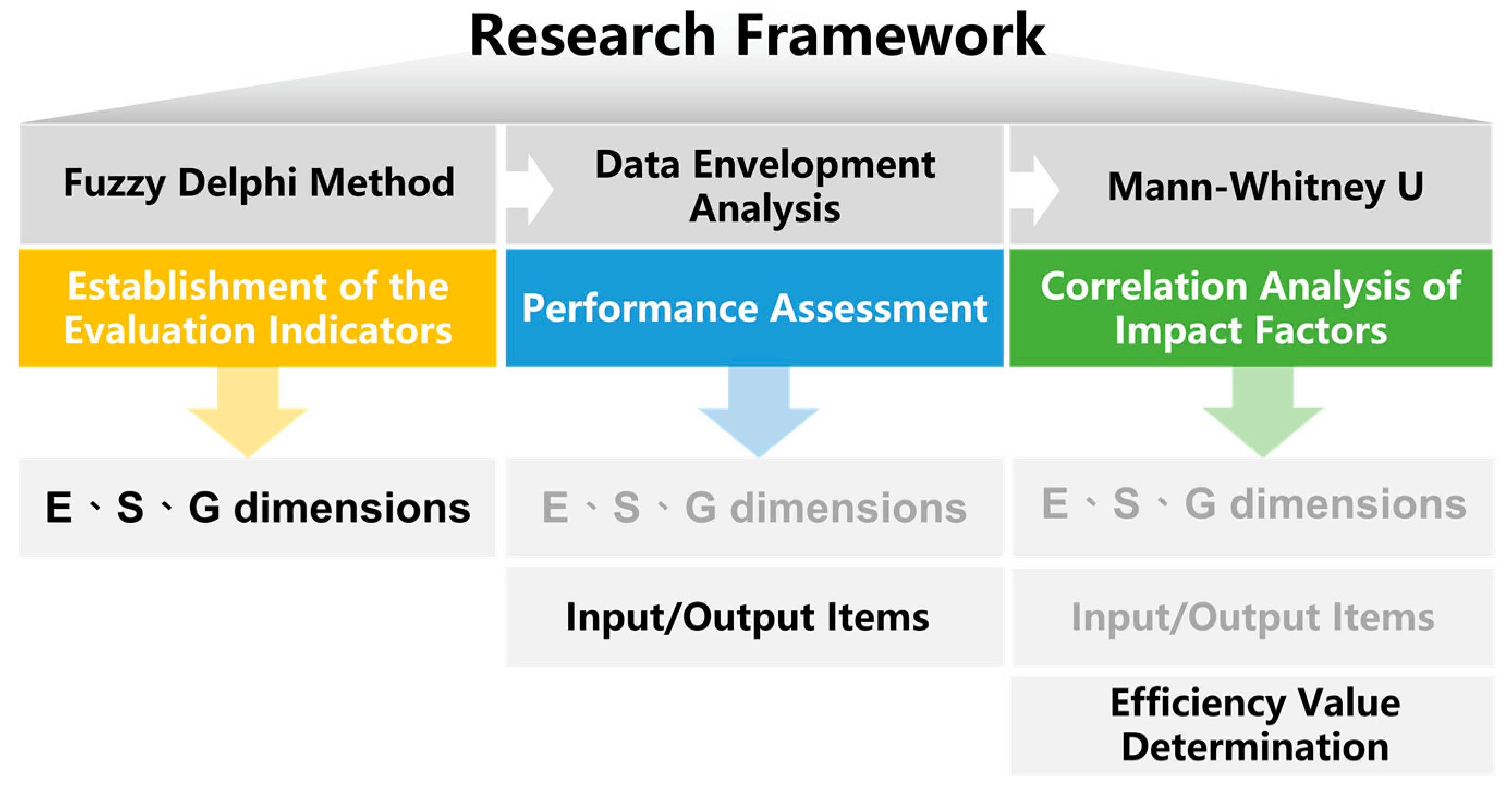Sustainability 15 01424 g001 Sustainability 15 01424 g001