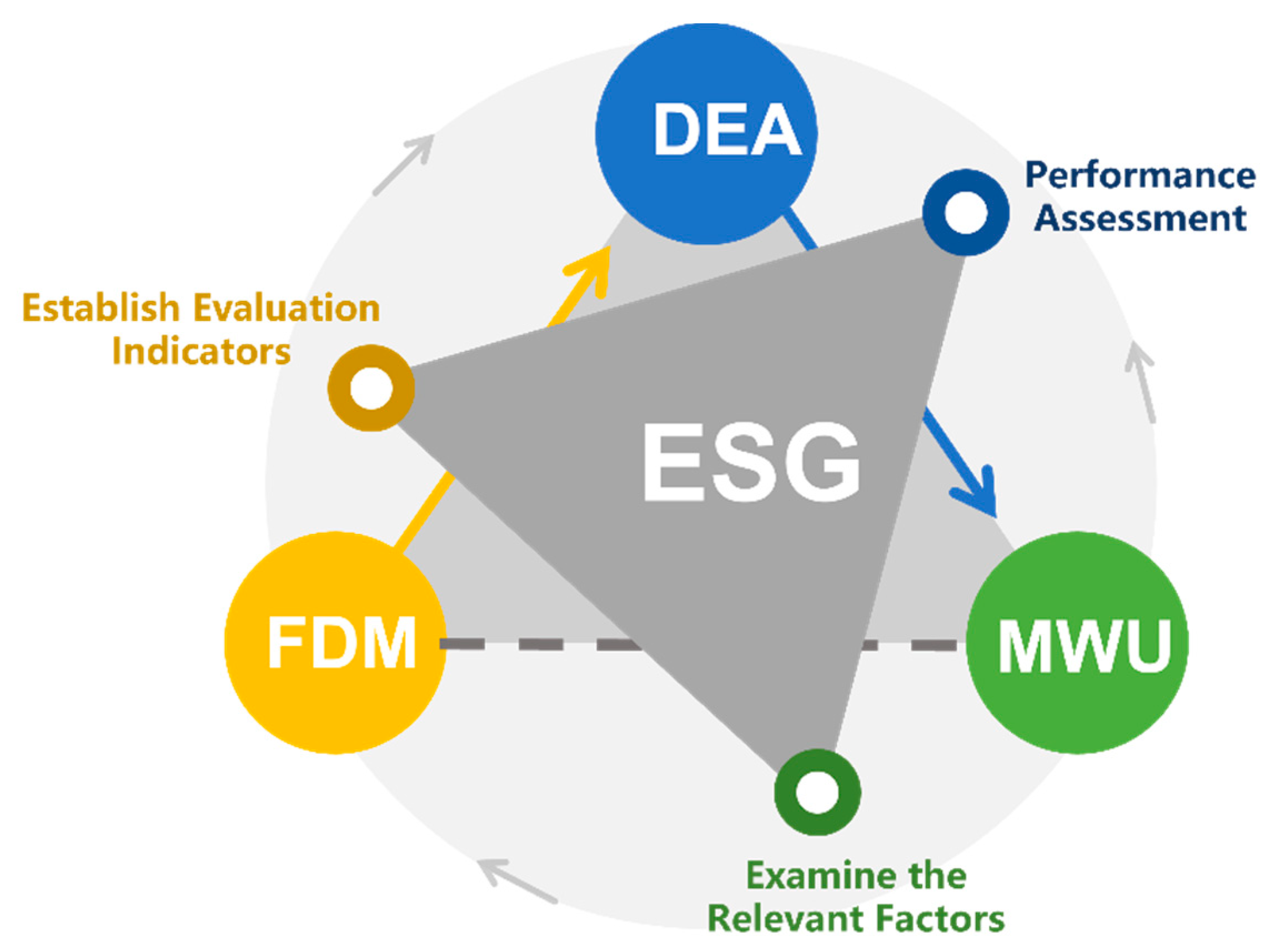 Sustainability 15 01424 g004 Sustainability 15 01424 g004