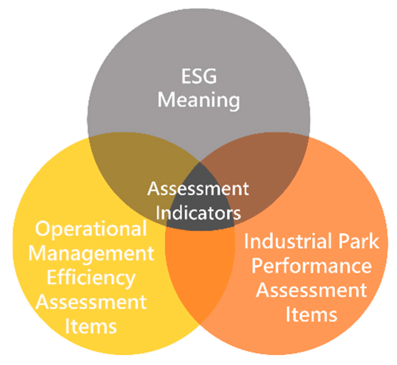 Sustainability 15 01424 g005 Sustainability 15 01424 g005