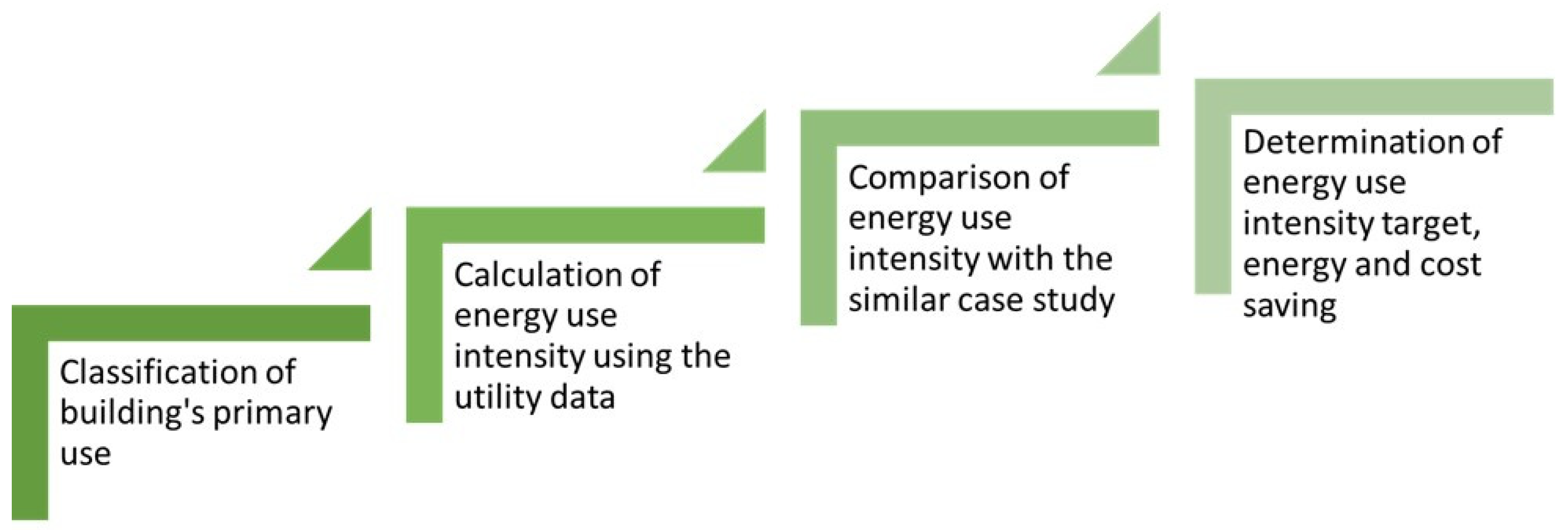 PDF) Energy audit proposal for industry applied to a case study in the  plastics sector