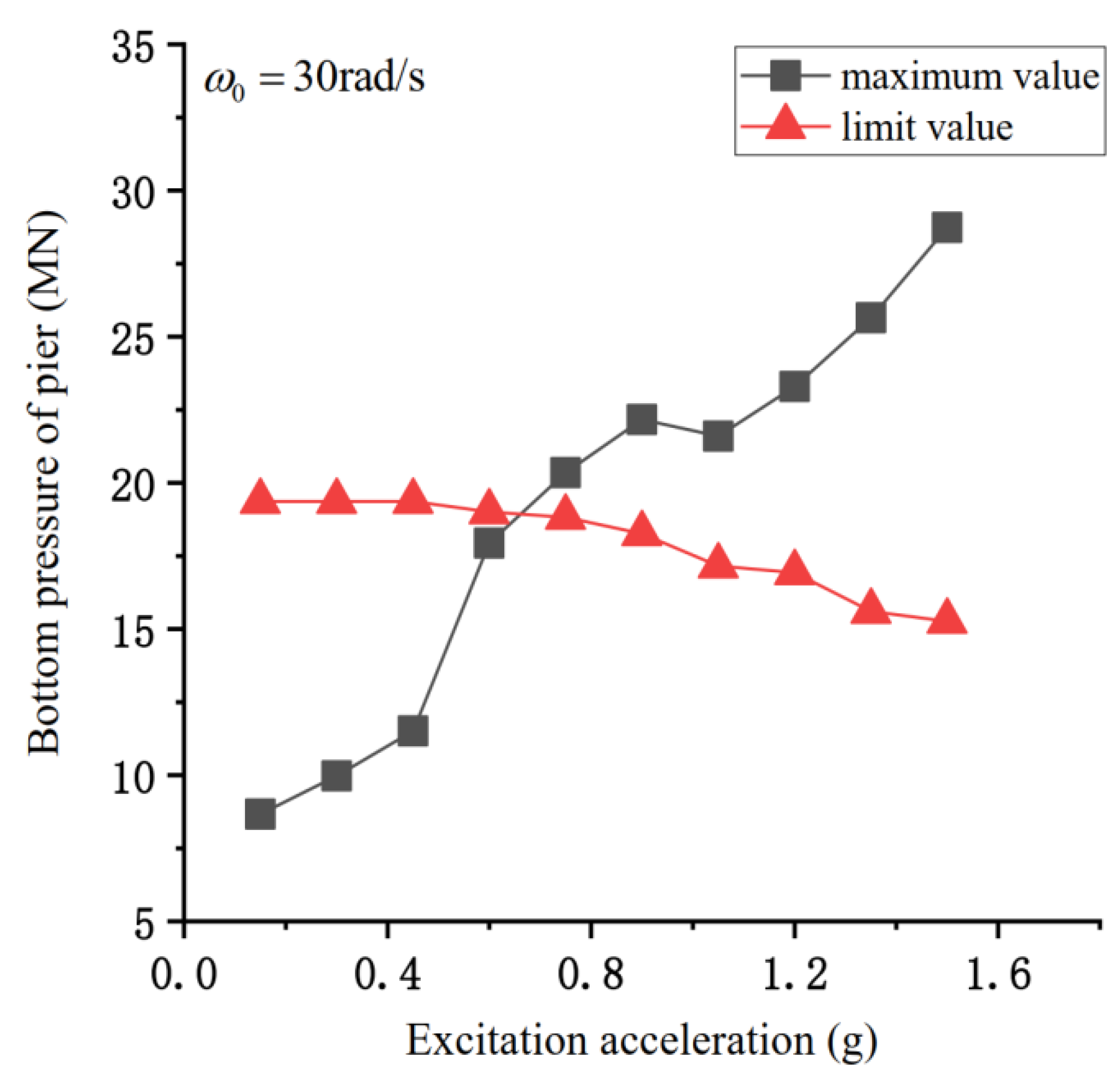 Sustainability 15 01435 g011 Sustainability 15 01435 g011