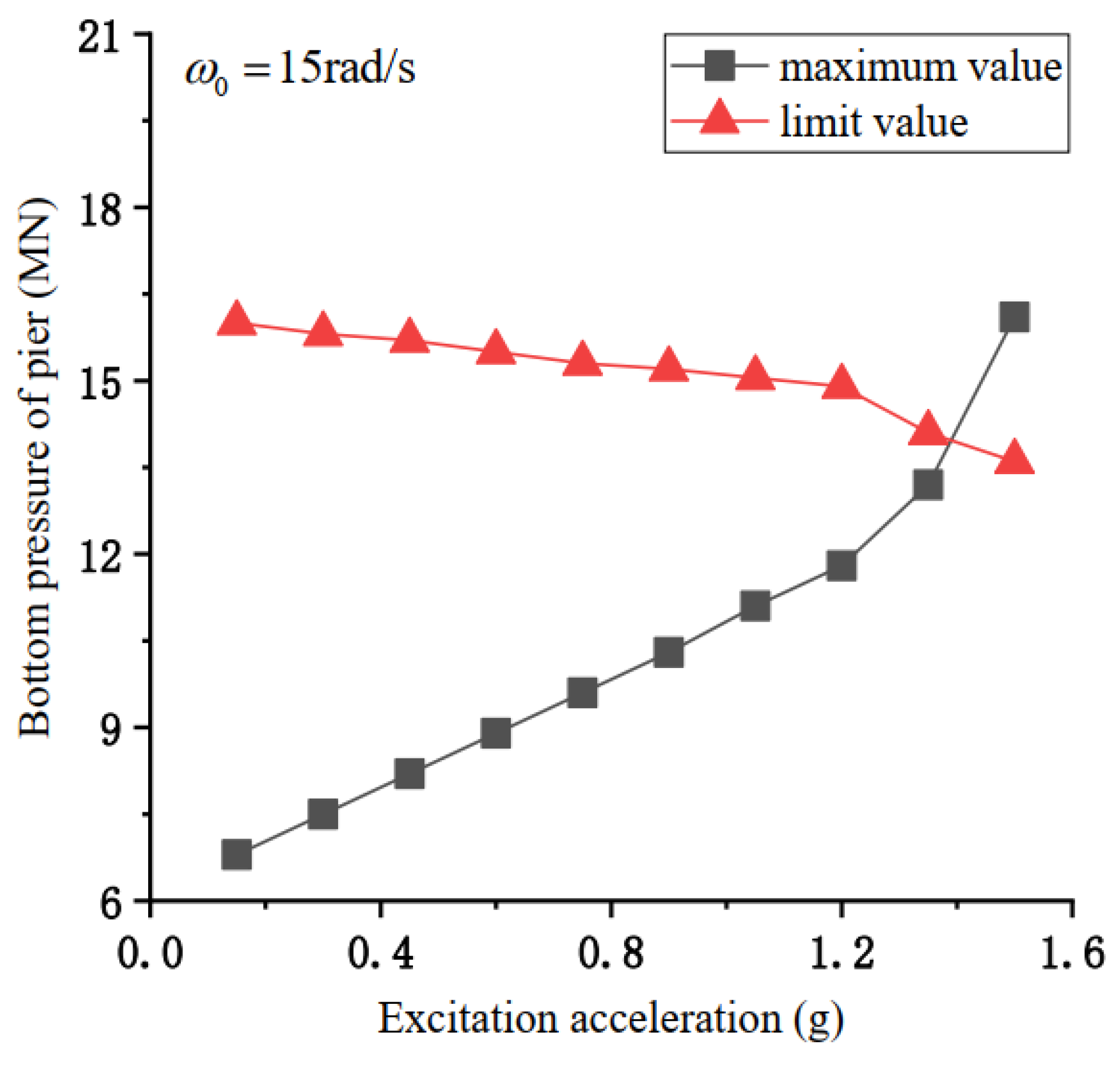 Sustainability 15 01435 g013 Sustainability 15 01435 g013
