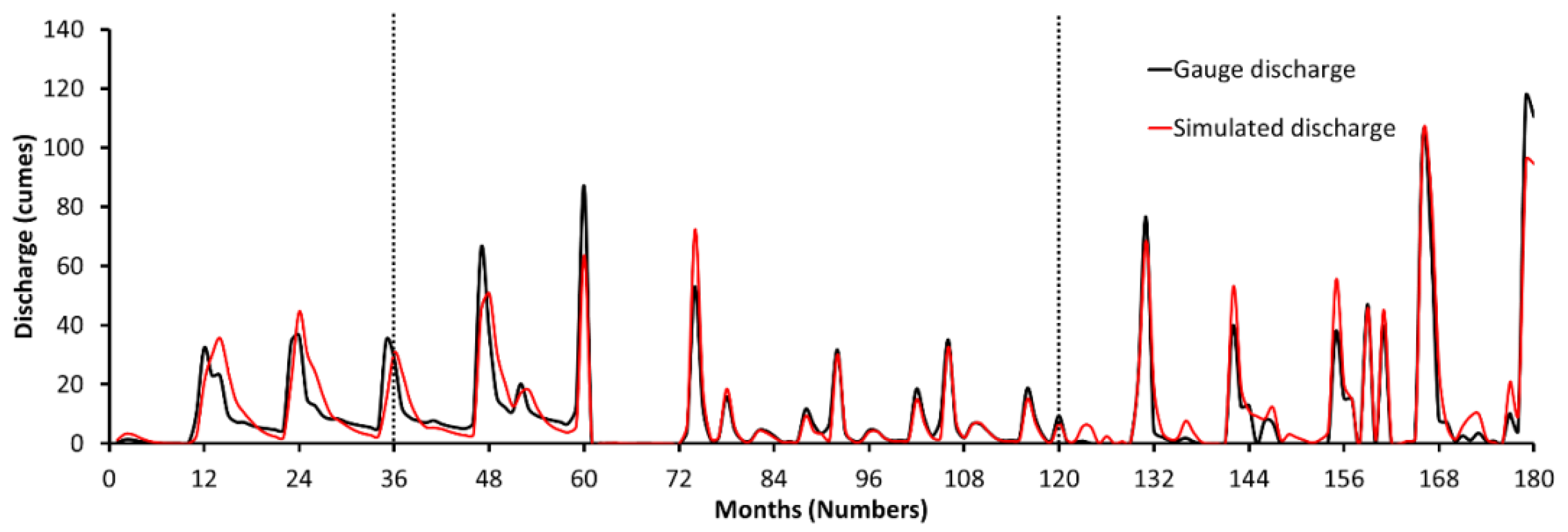 Sustainability 15 01438 g007