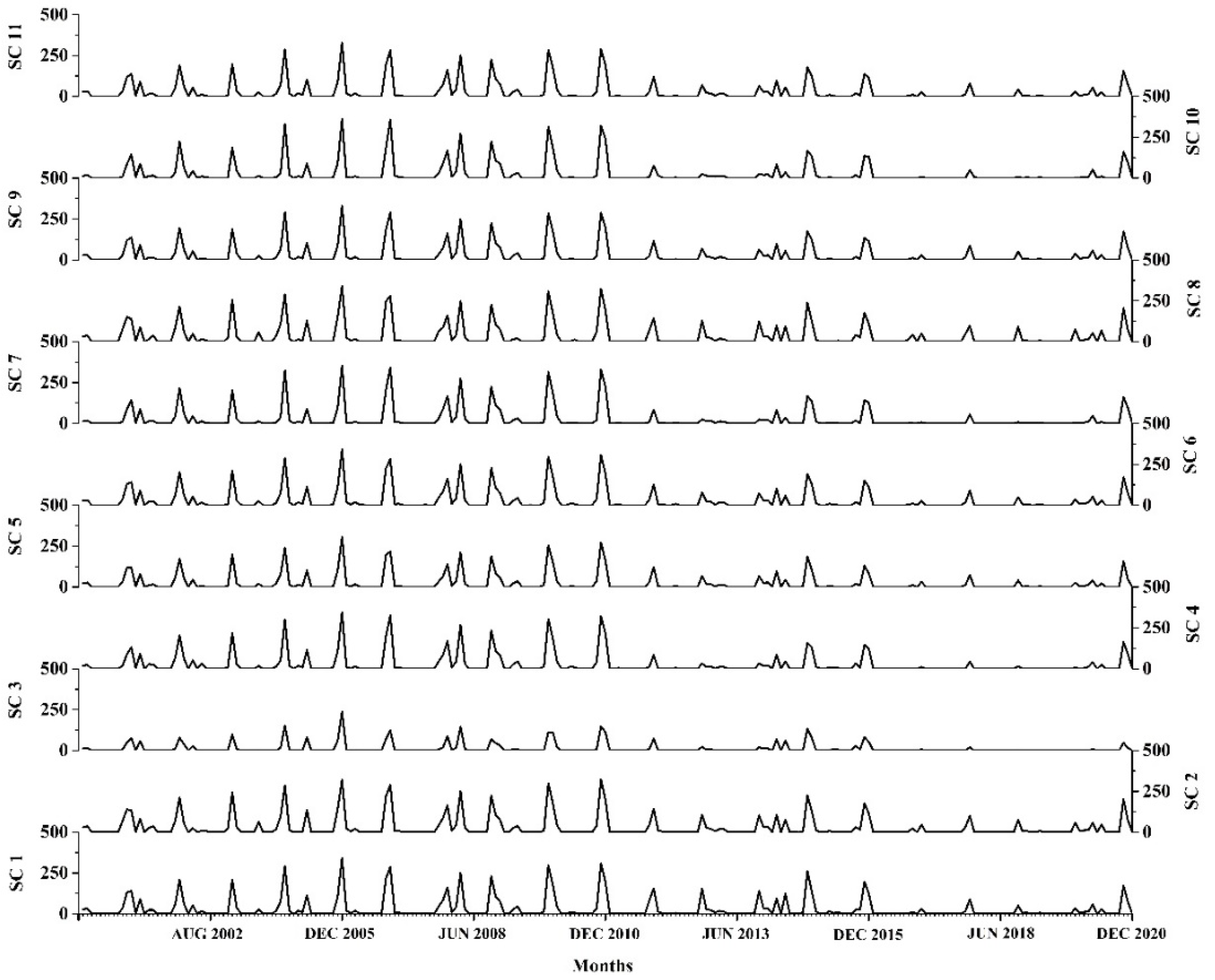 Sustainability 15 01438 g010