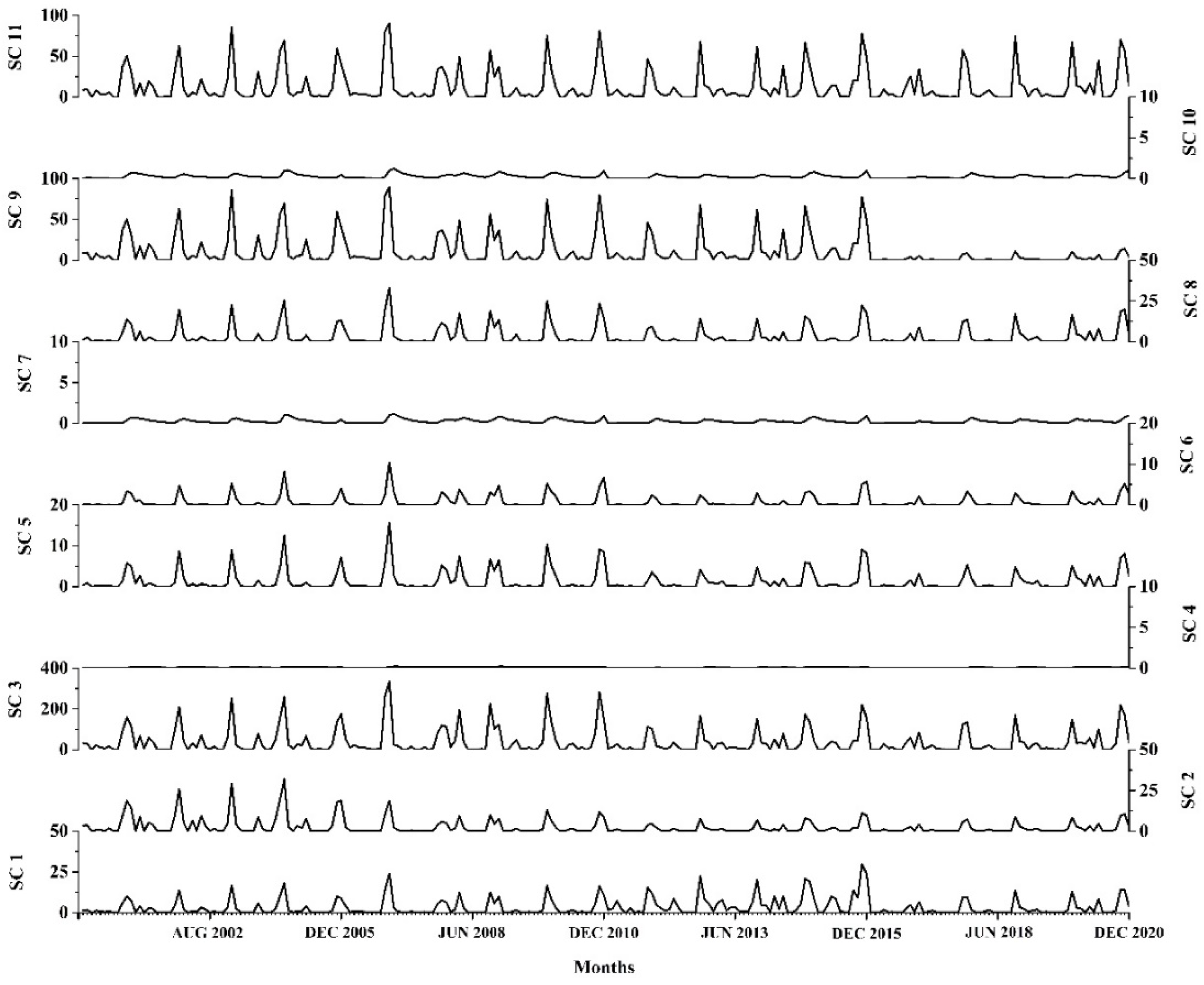 Sustainability 15 01438 g011