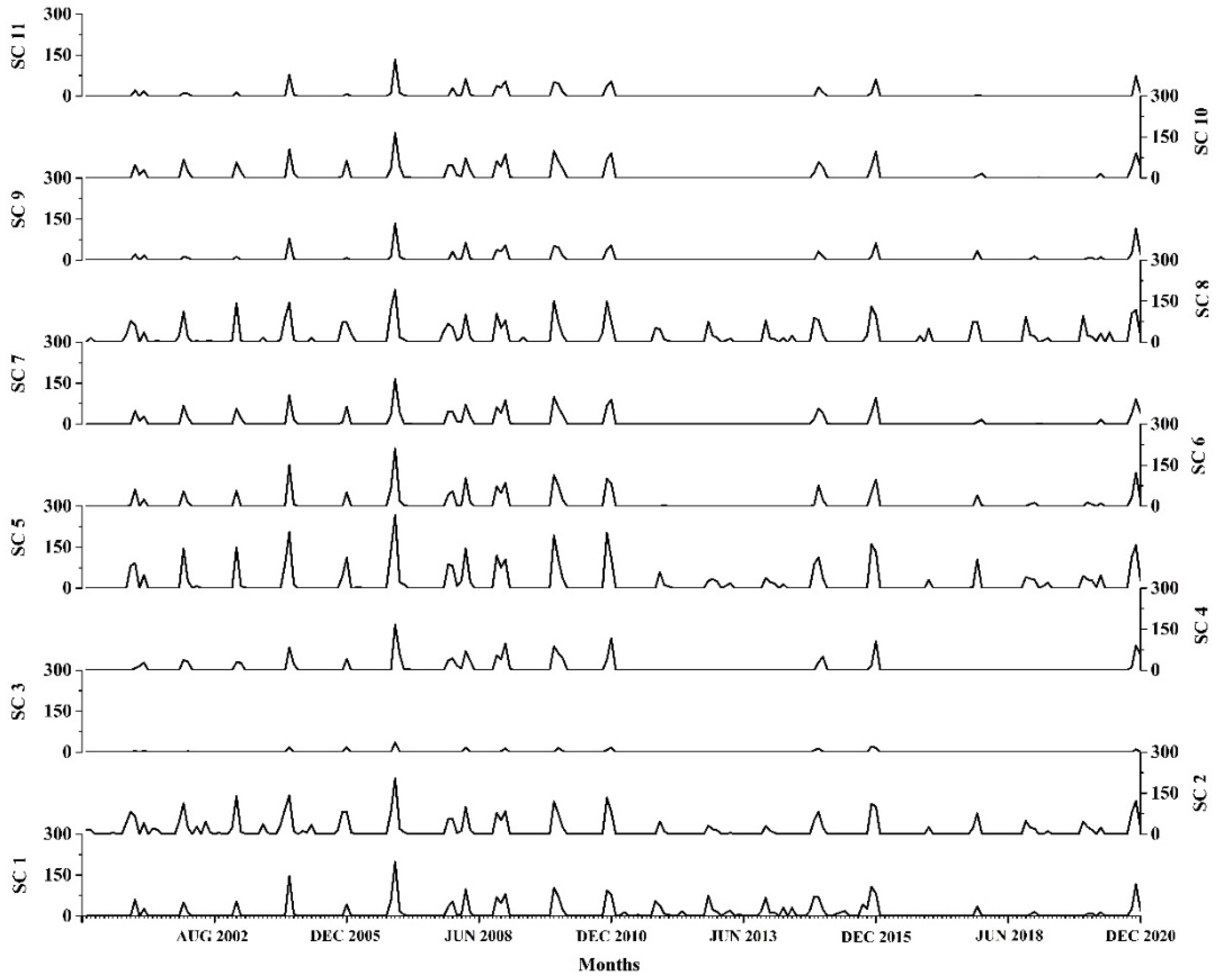 Sustainability 15 01438 g012