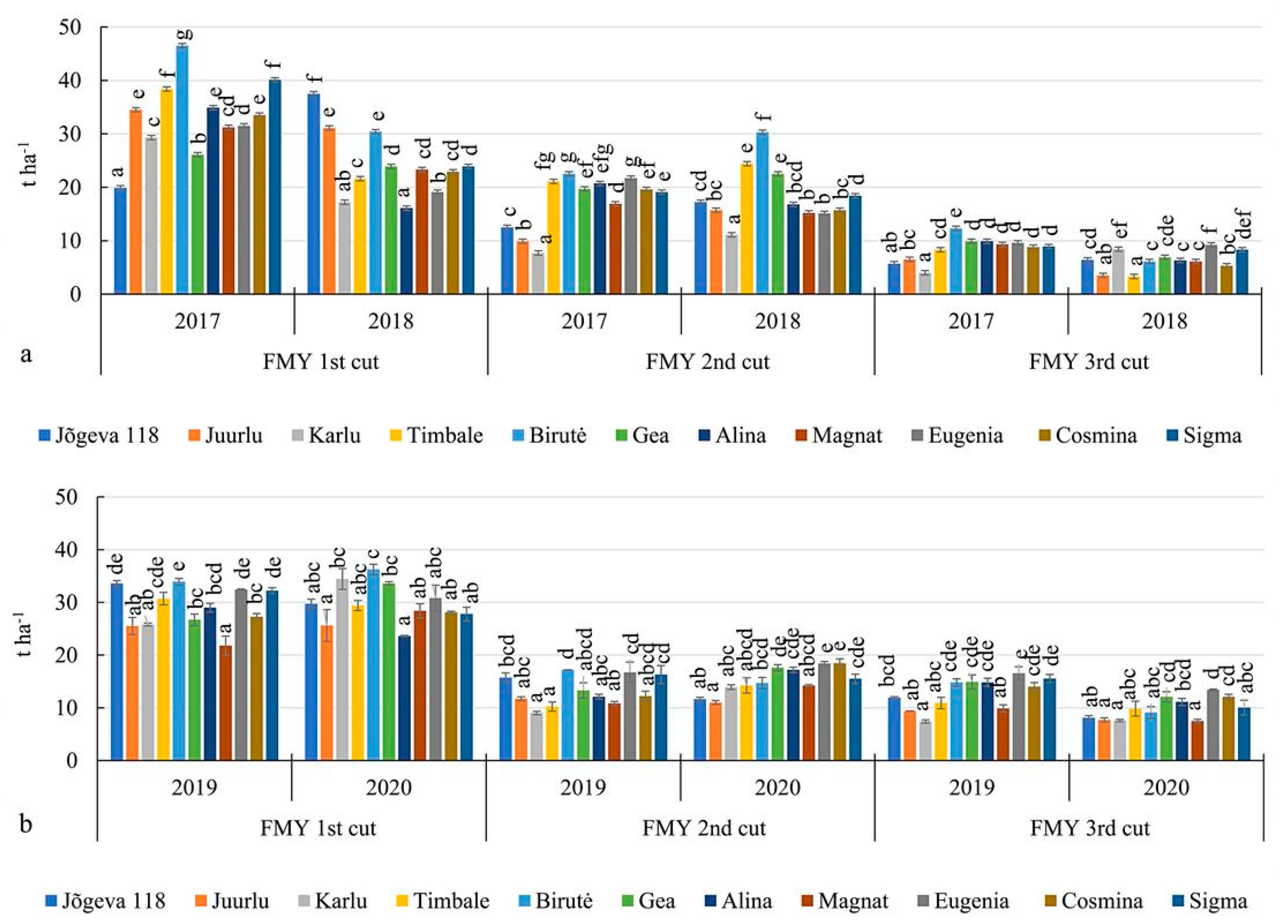 Sustainability 15 01445 g004