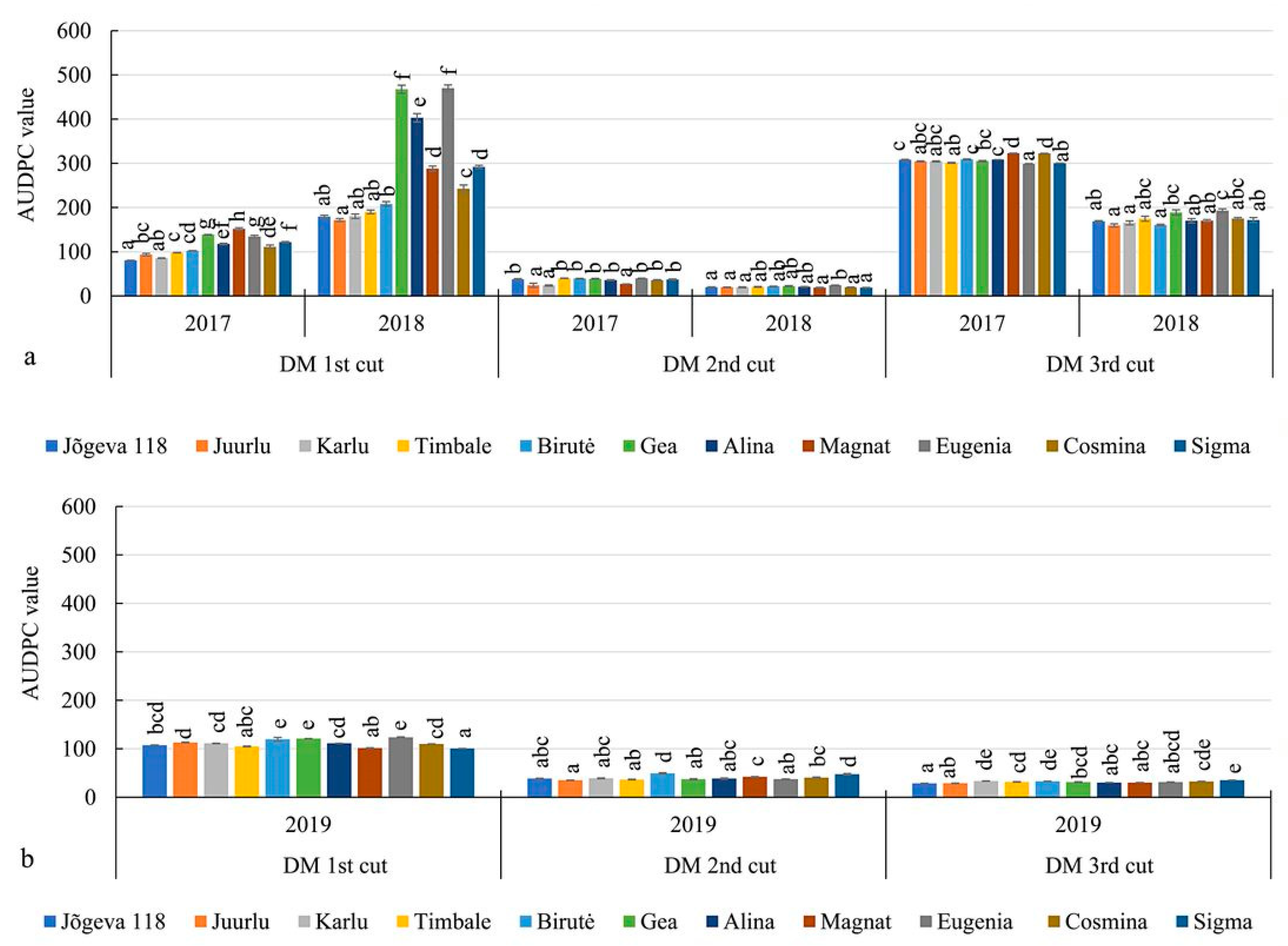 Sustainability 15 01445 g007