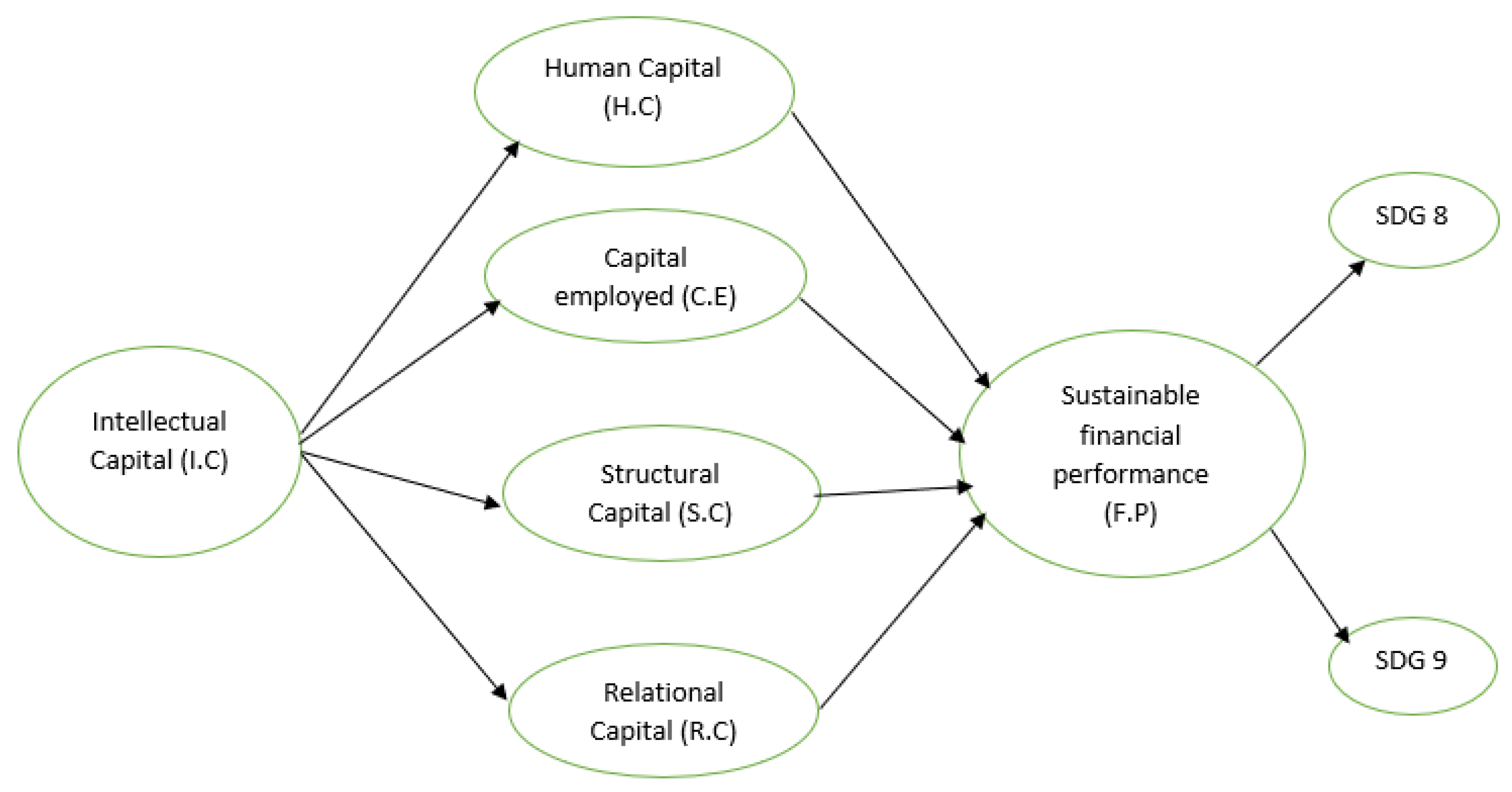 Sustainability 15 01451 g001 Sustainability 15 01451 g001