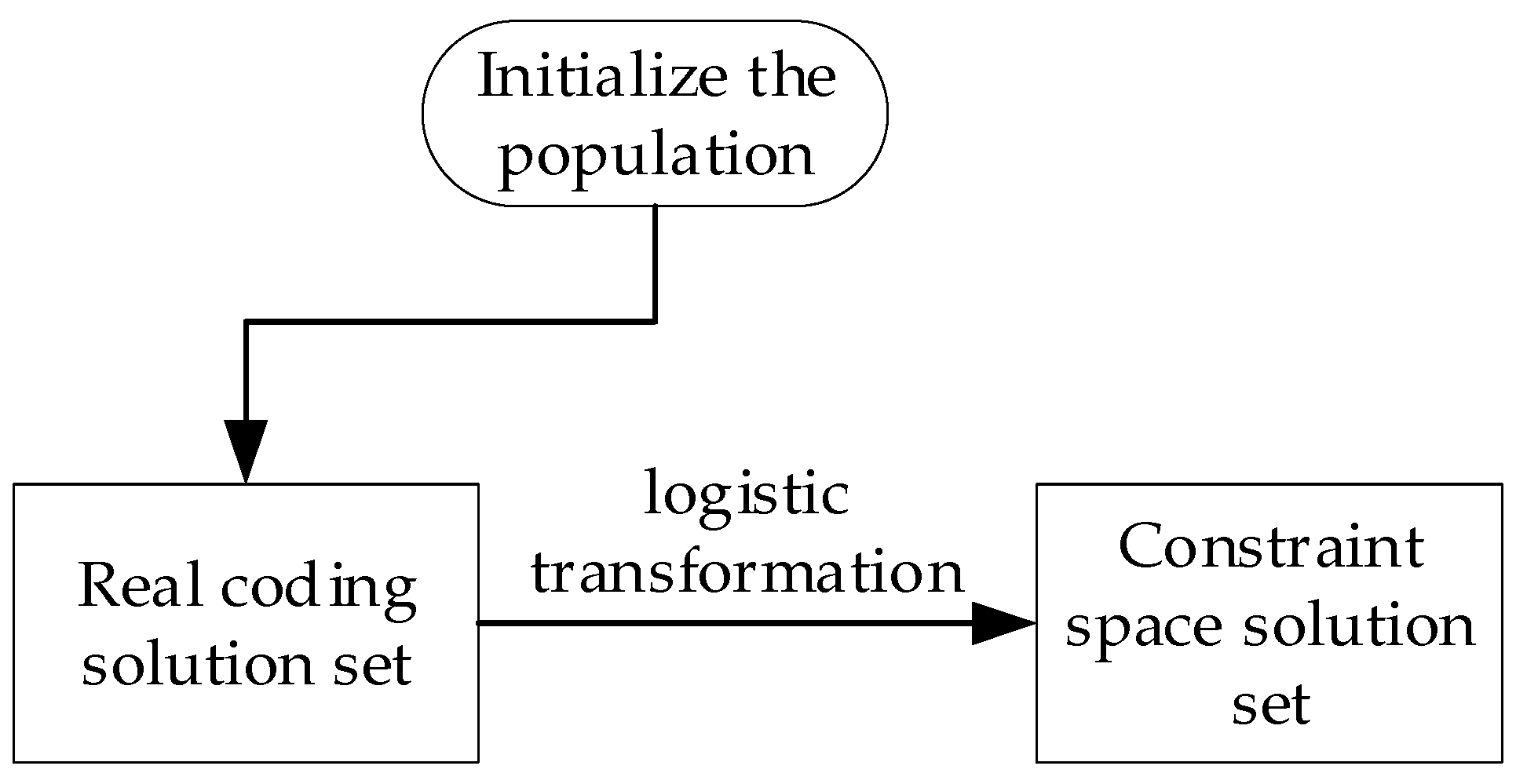 Sustainability 15 01460 g003 Sustainability 15 01460 g003