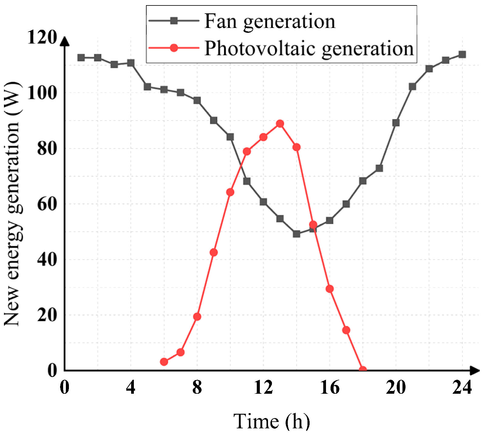 Sustainability 15 01460 g011 Sustainability 15 01460 g011