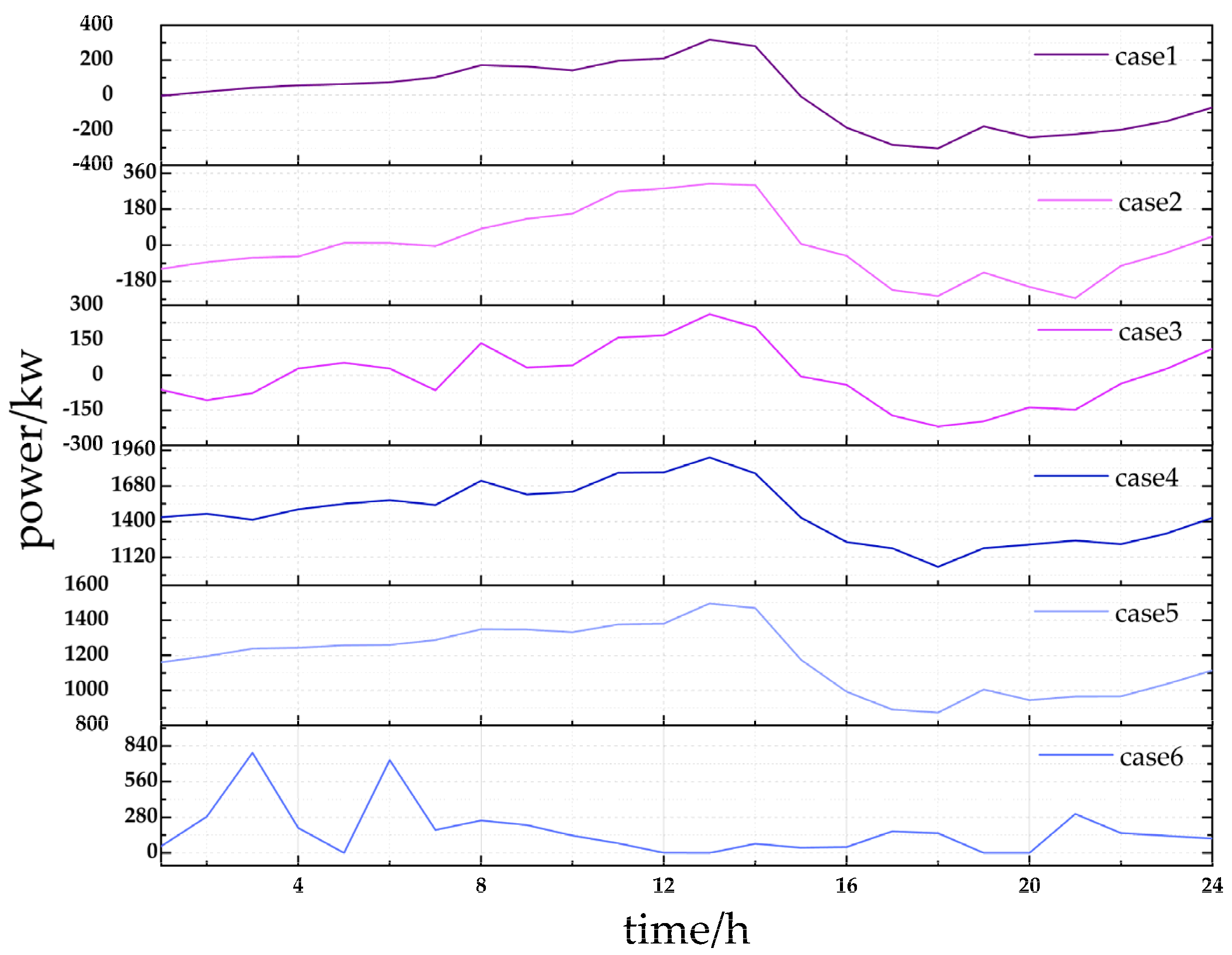 Sustainability 15 01460 g017 Sustainability 15 01460 g017