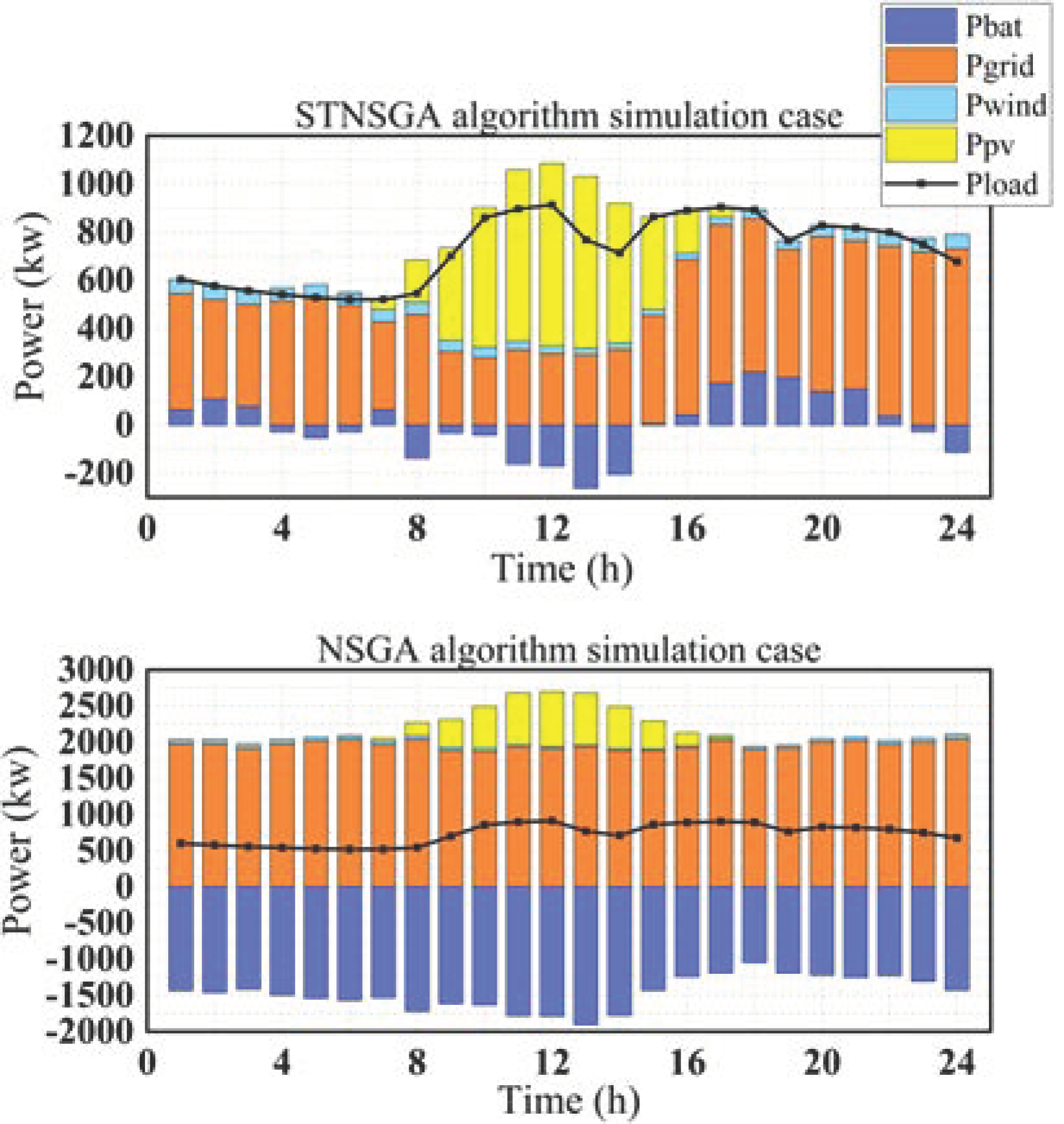 Sustainability 15 01460 g020 Sustainability 15 01460 g020