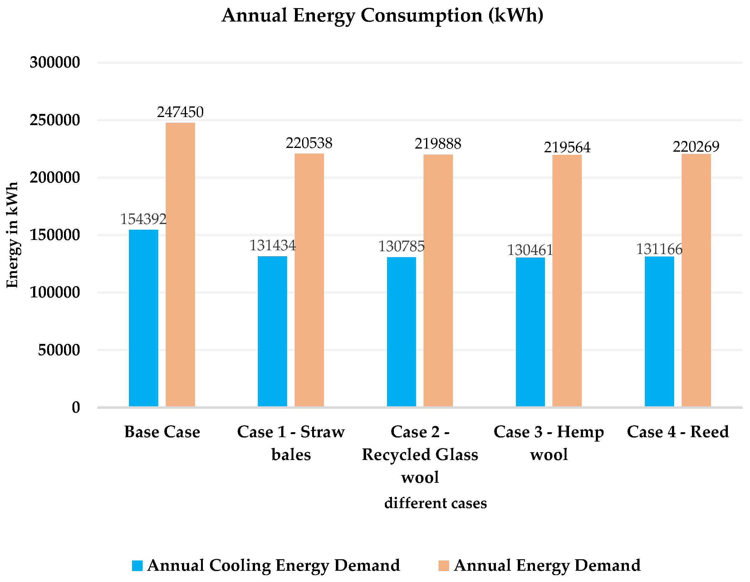 Sustainability 15 01466 g005