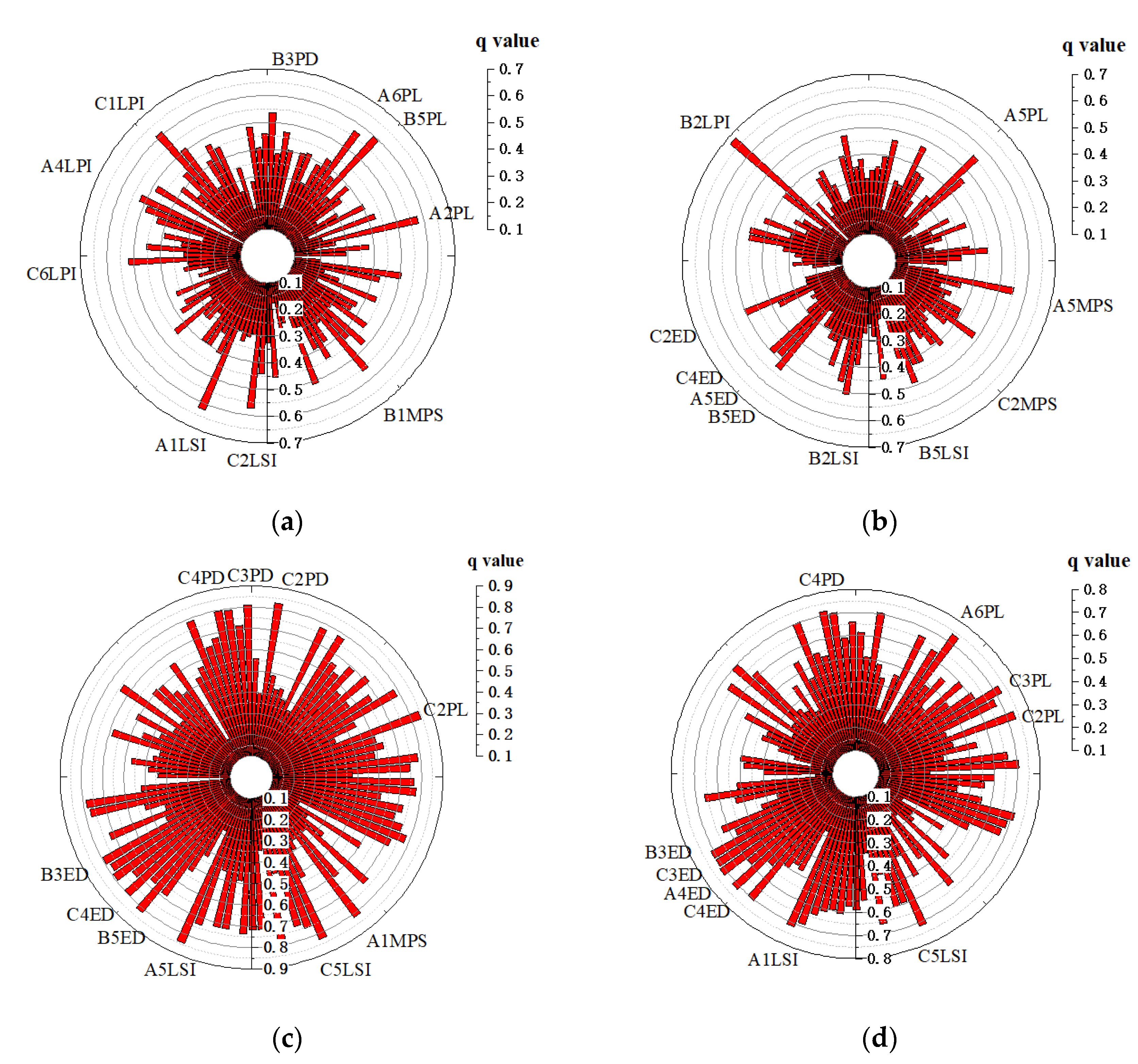 Sustainability 15 01476 g006 Sustainability 15 01476 g006