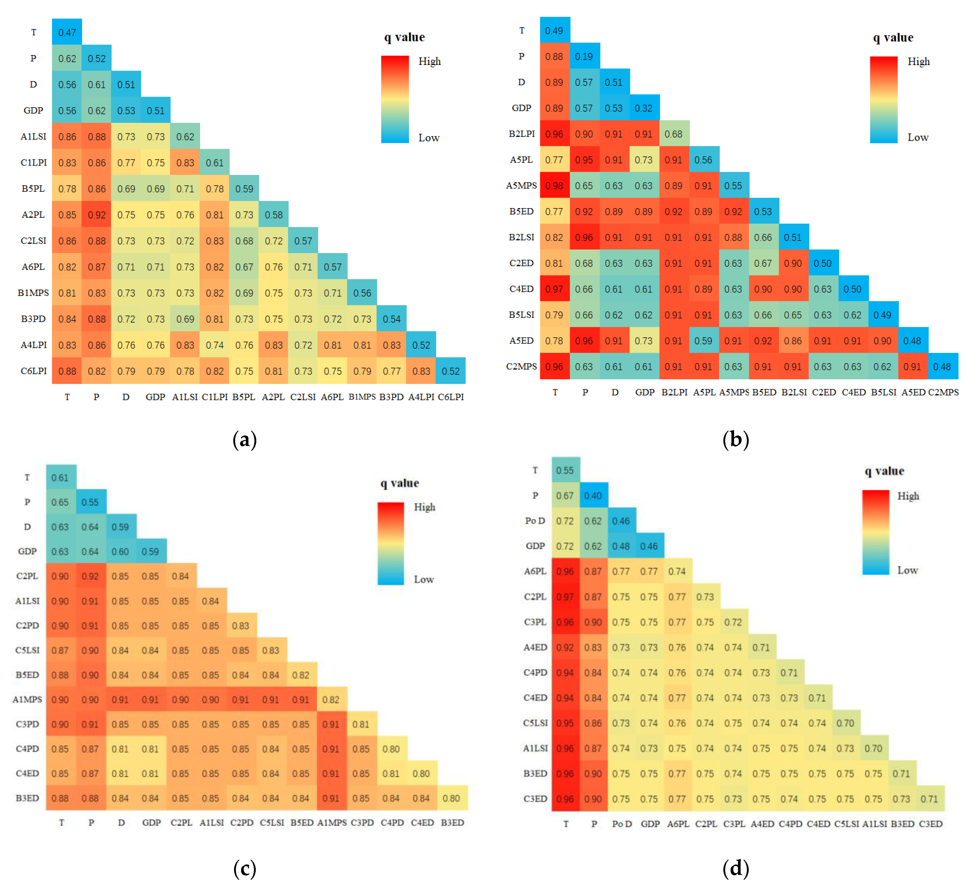 Sustainability 15 01476 g007 Sustainability 15 01476 g007