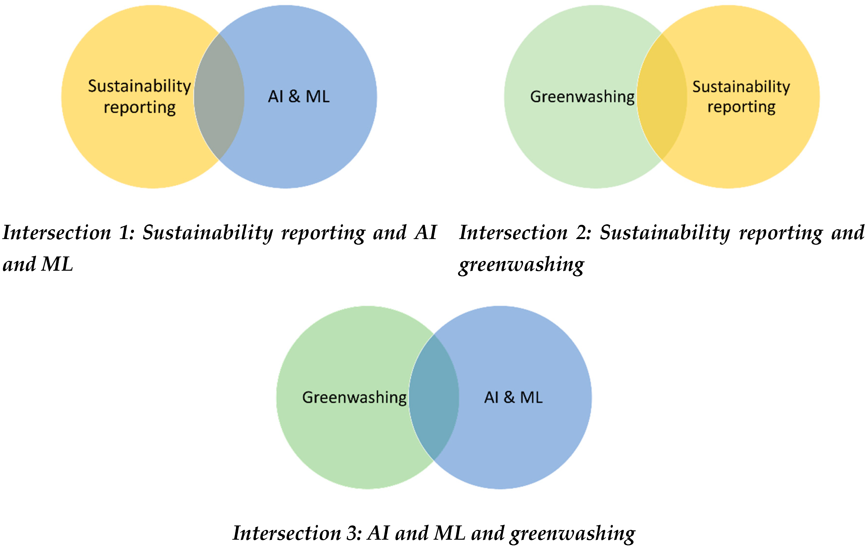 Sustainability 15 01481 g002