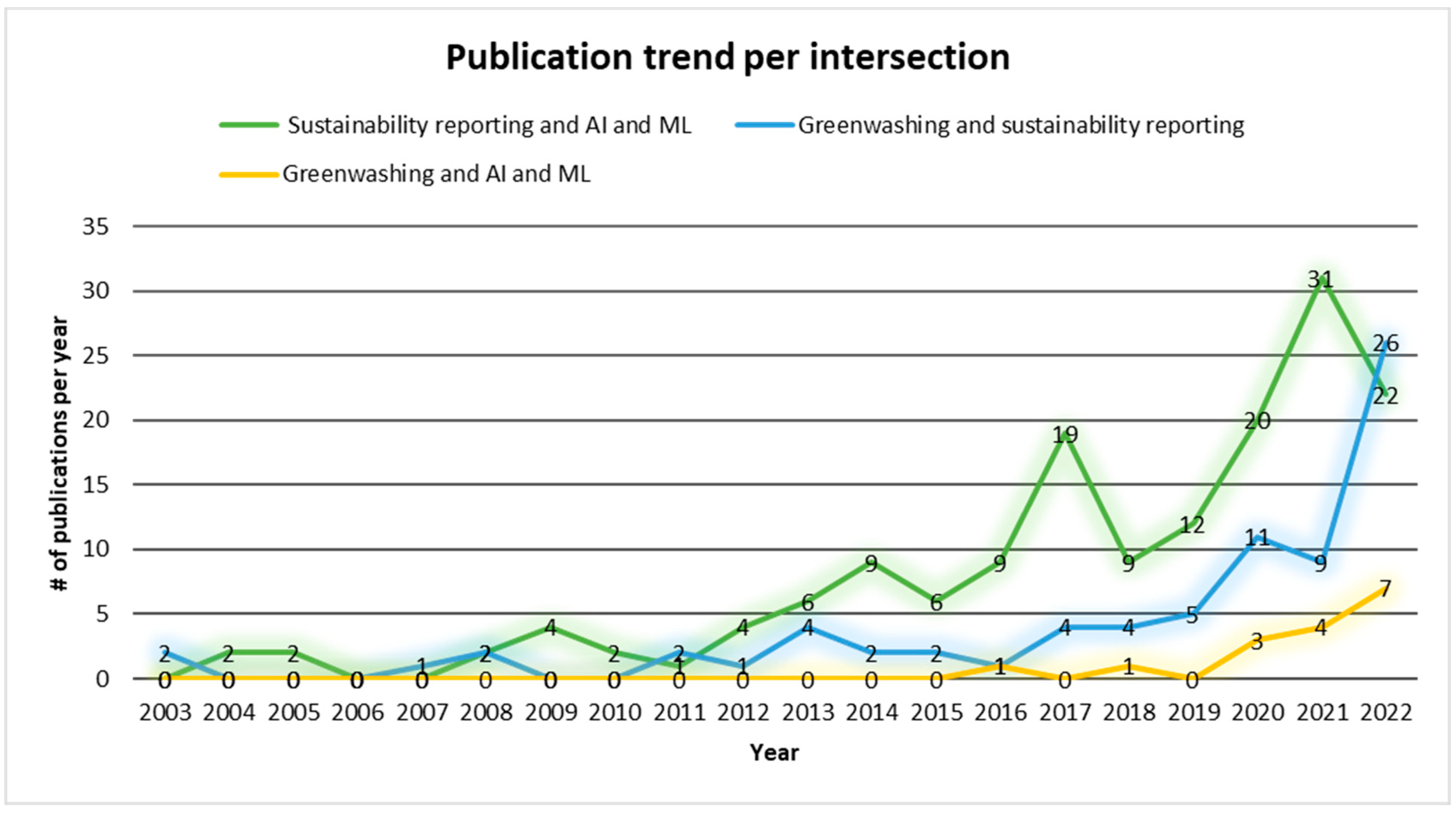 Sustainability 15 01481 g003