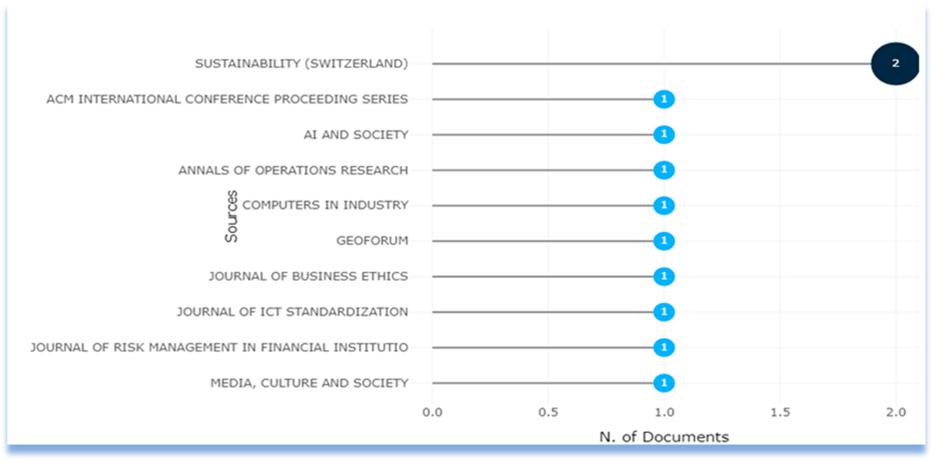 Sustainability 15 01481 g006