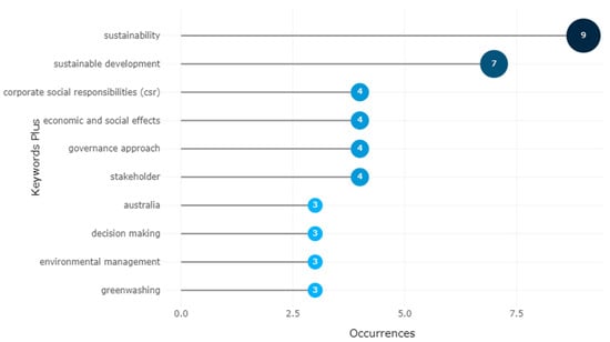 Is Inclusive Language a New Greenwashing?