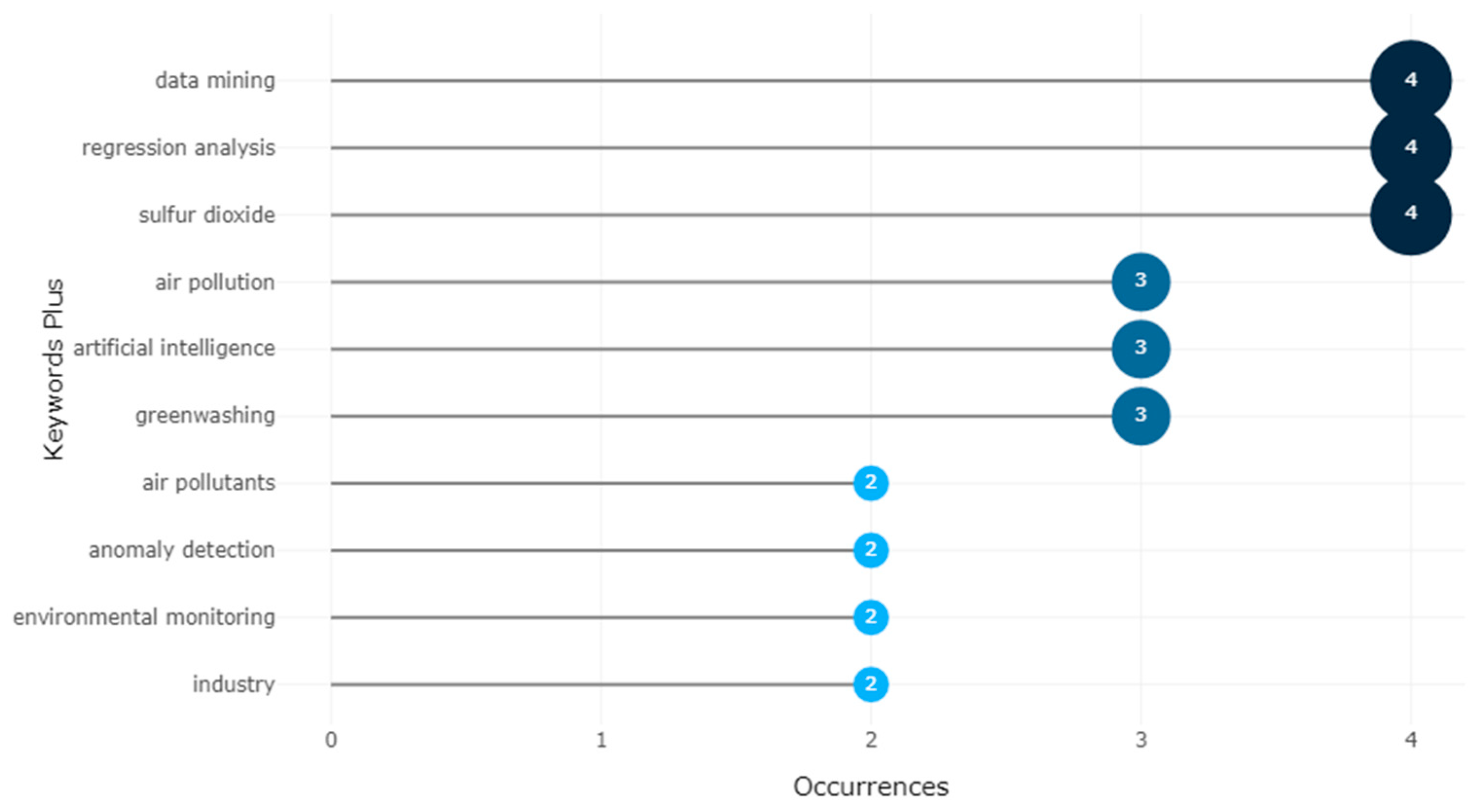Sustainability 15 01481 g009