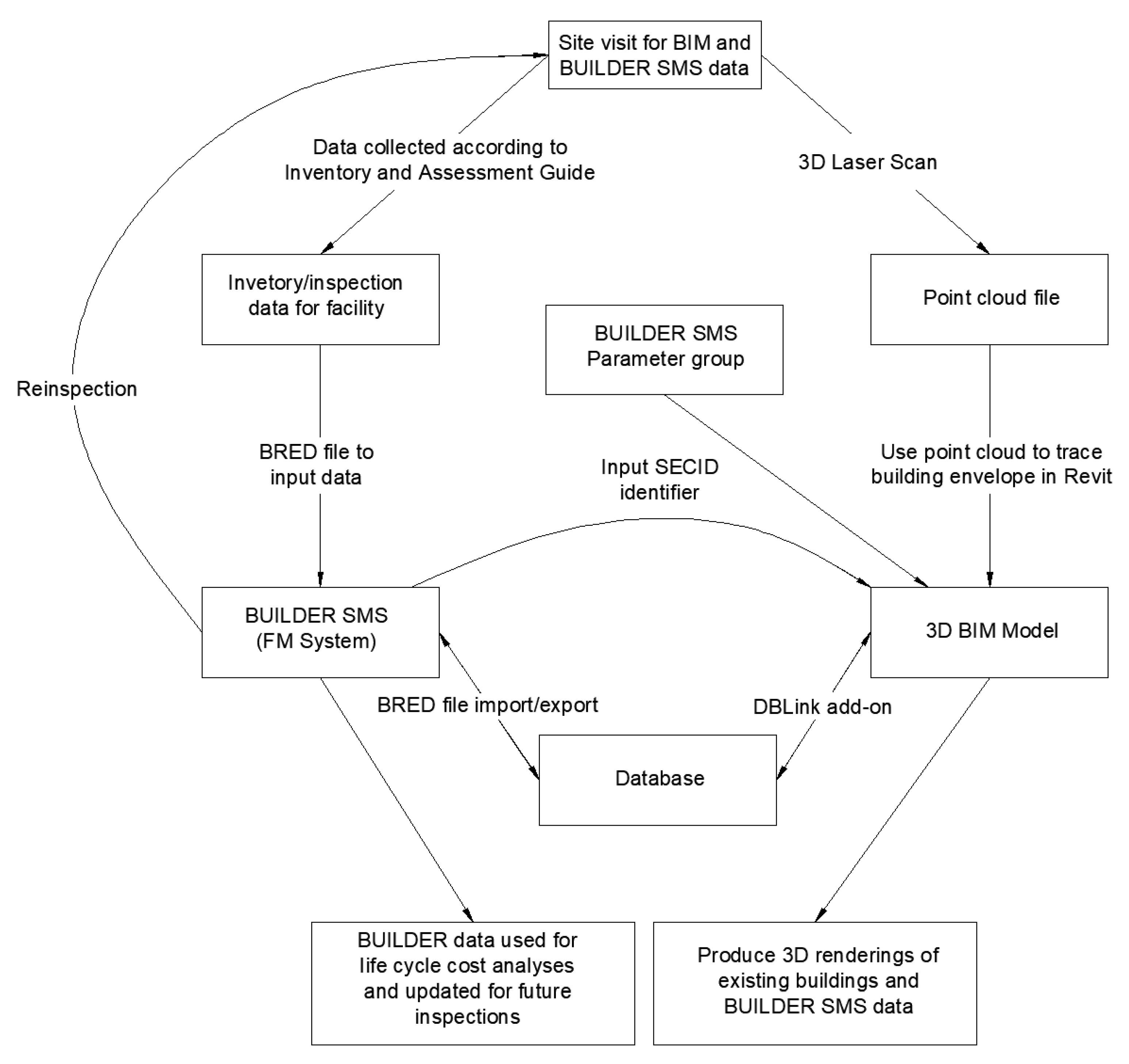 Case Analysis: PCR / PM Service Process Flow: Maint. Strategy Daily Ops Job  Planning Maint. Coordination, PDF, Business