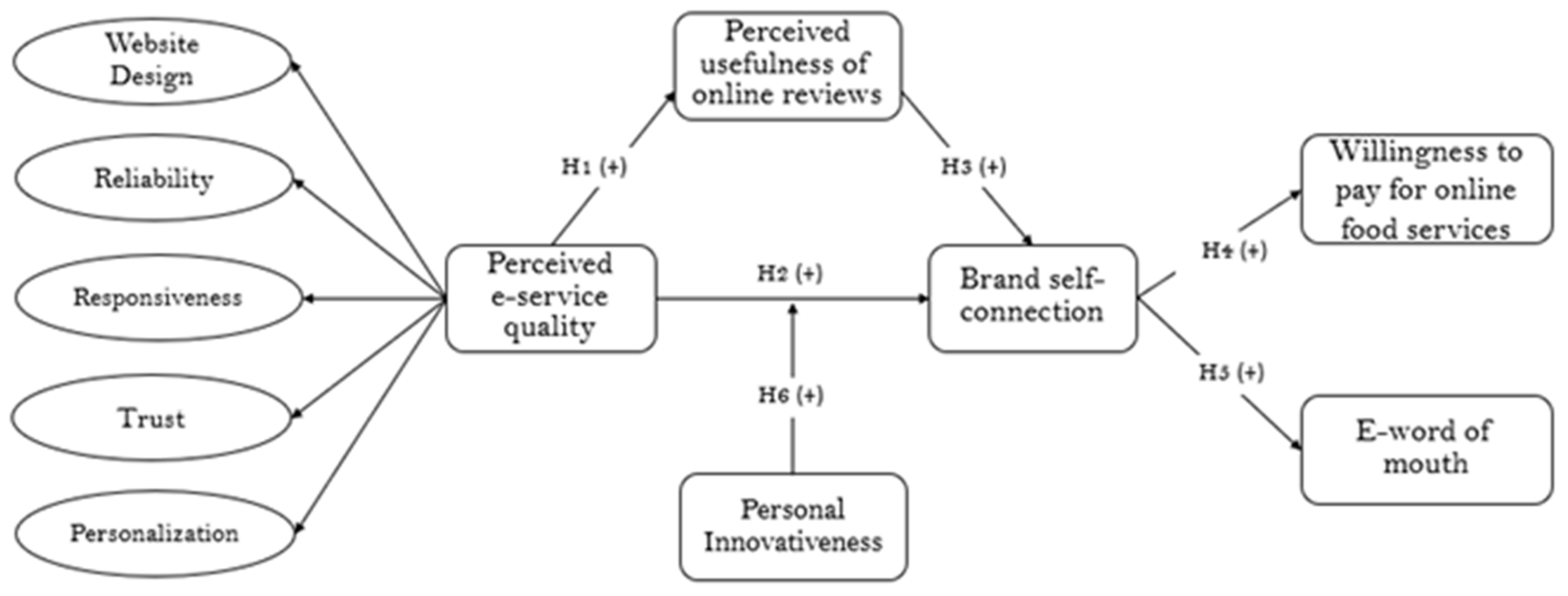 Sustainability 15 01513 g001 Sustainability 15 01513 g001
