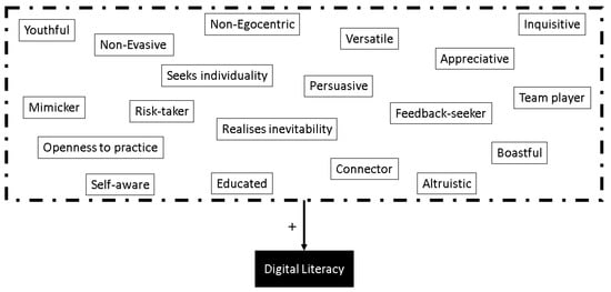 Characteristics of a Researcher - The Savvy Scientist