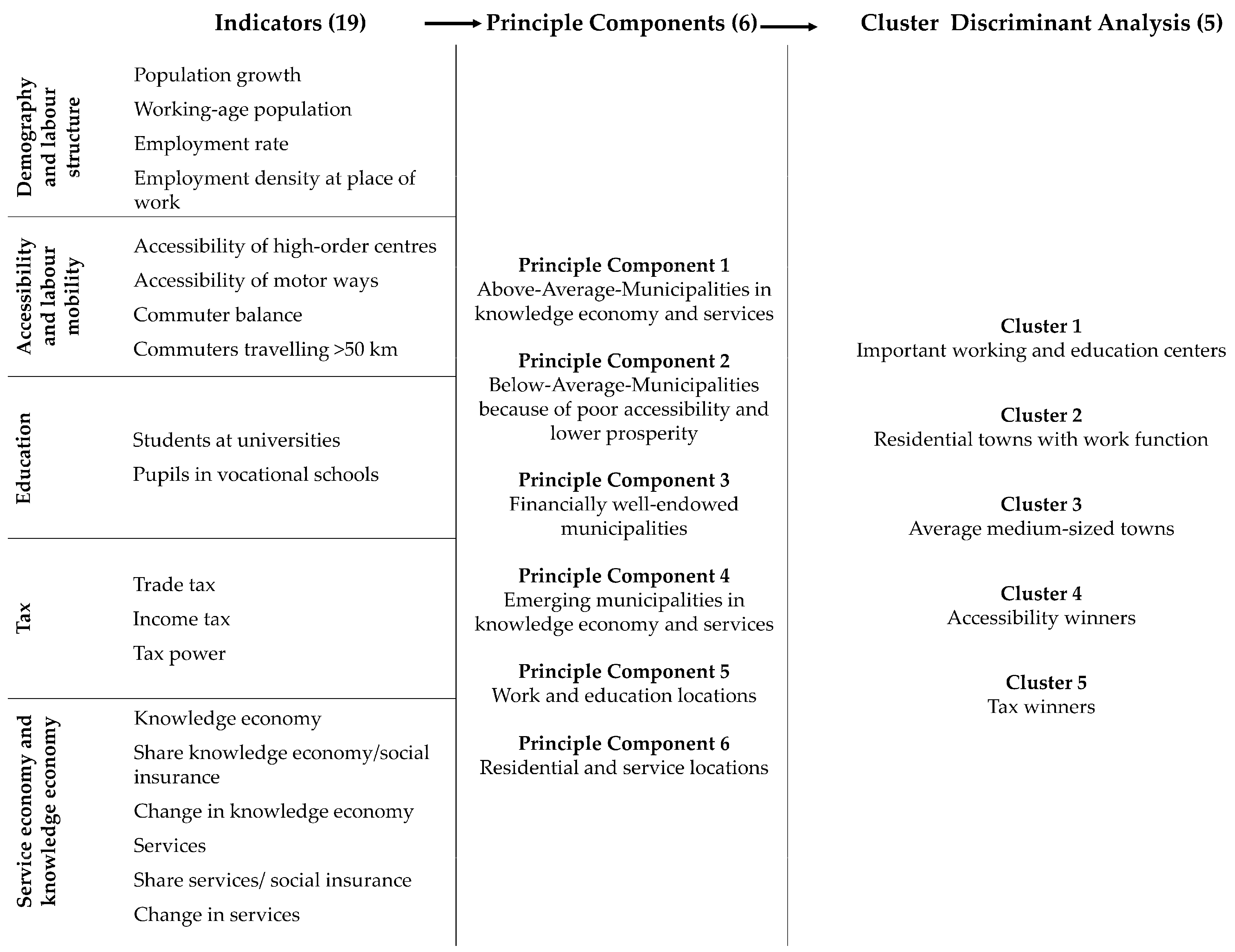 Sustainability 15 01532 g001