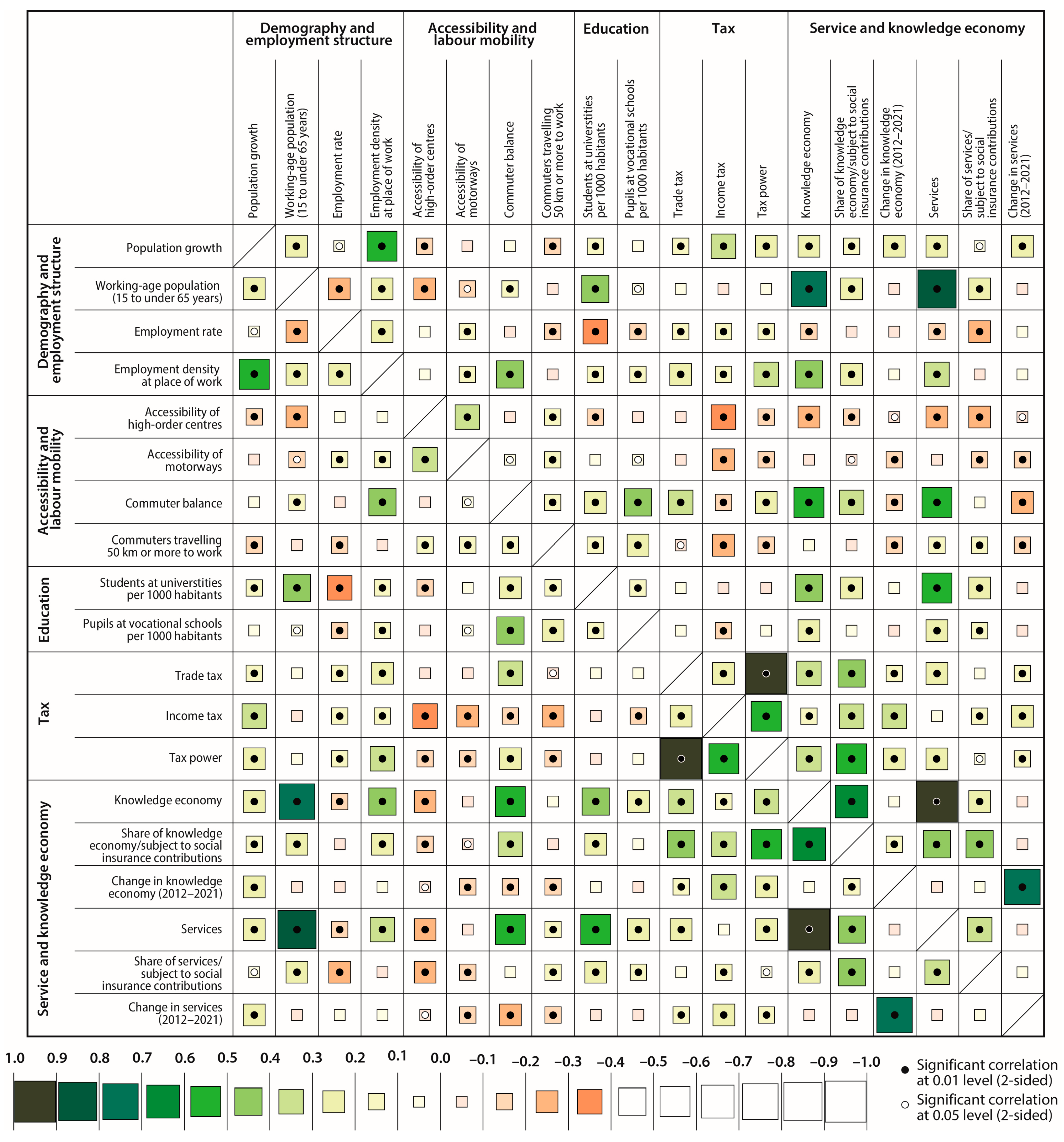 Sustainability 15 01532 g002