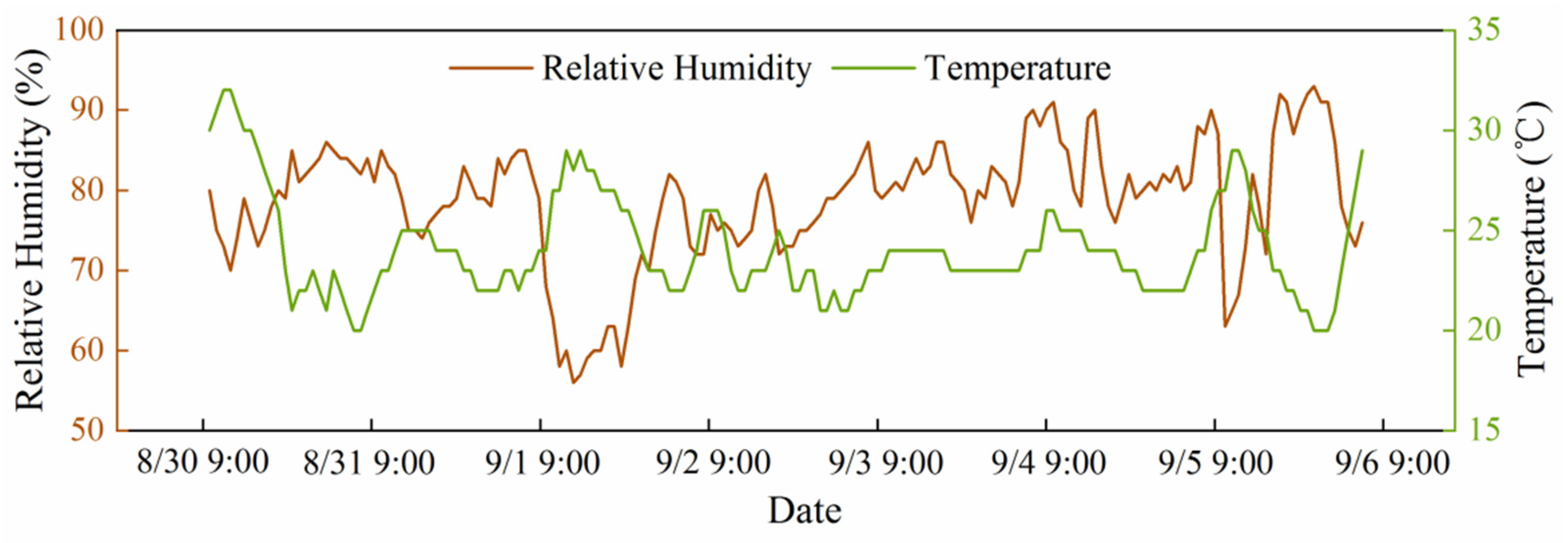 Sustainability 15 01533 g005