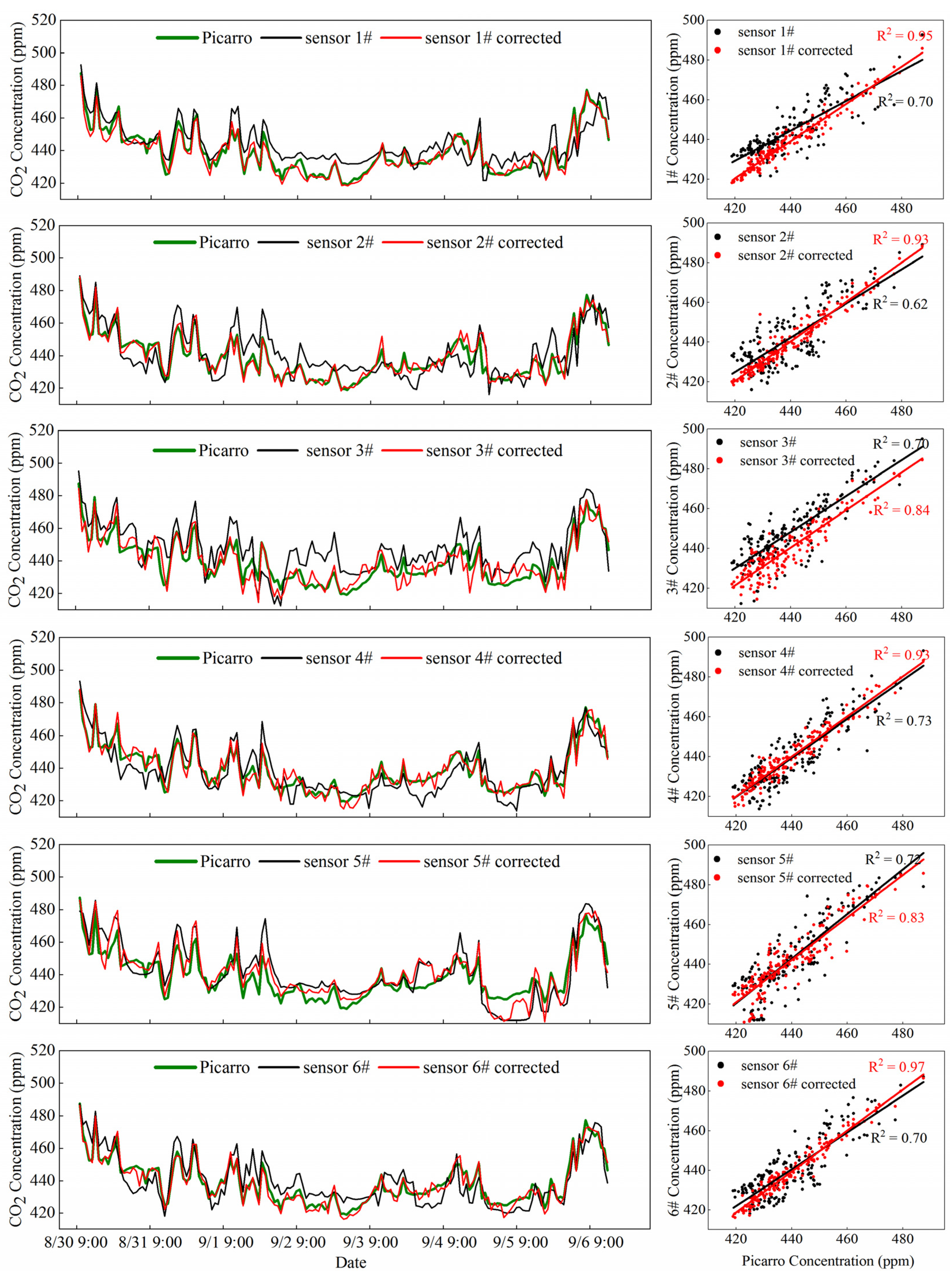 Sustainability 15 01533 g006