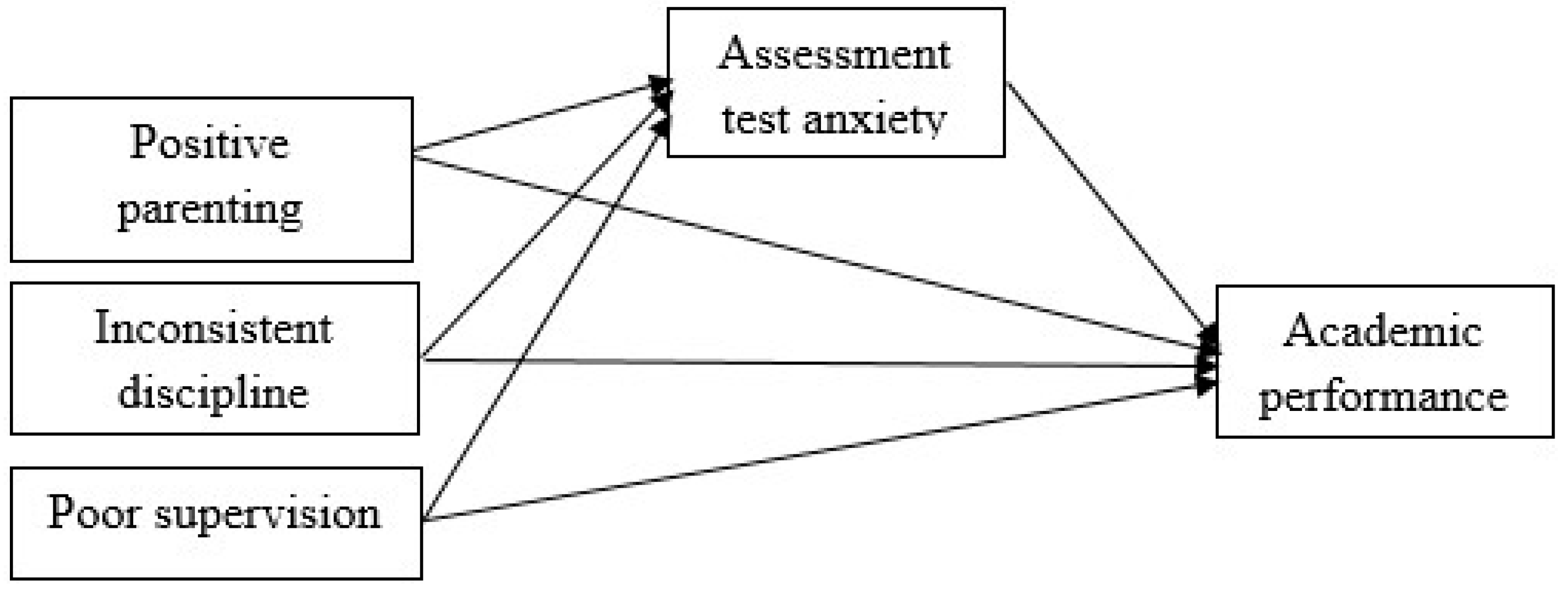 Sustainability 15 01539 g001 Sustainability 15 01539 g001