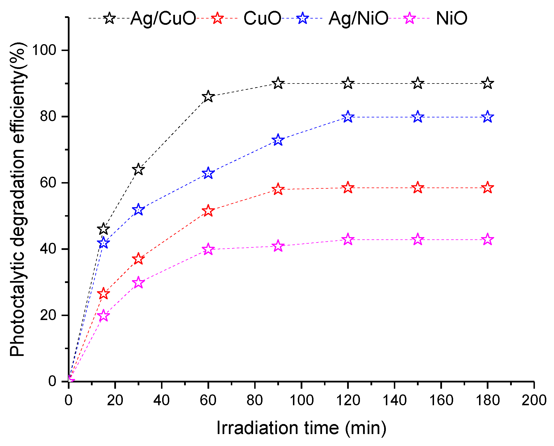 Sustainability 15 01541 g007 Sustainability 15 01541 g007