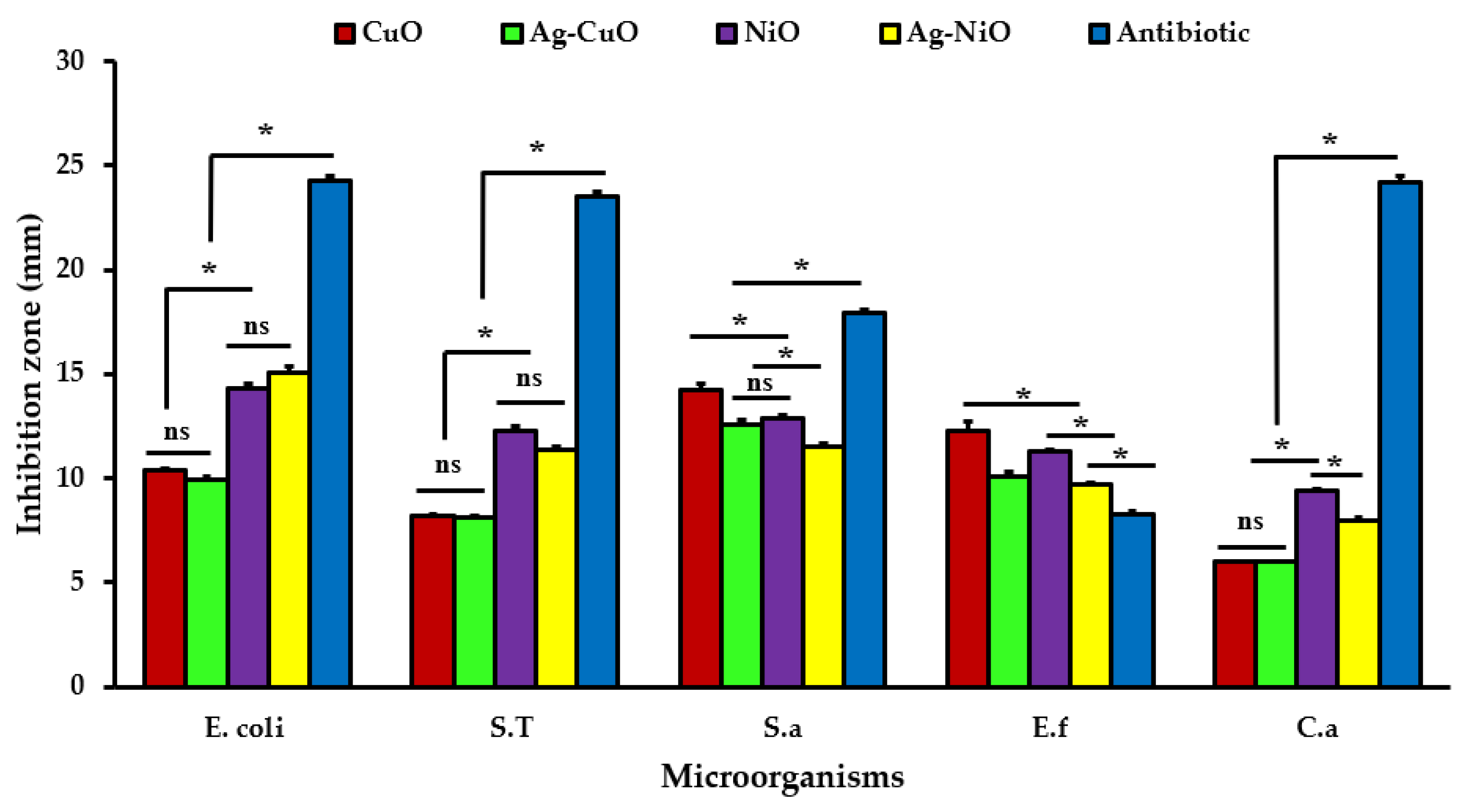 Sustainability 15 01541 g008 Sustainability 15 01541 g008