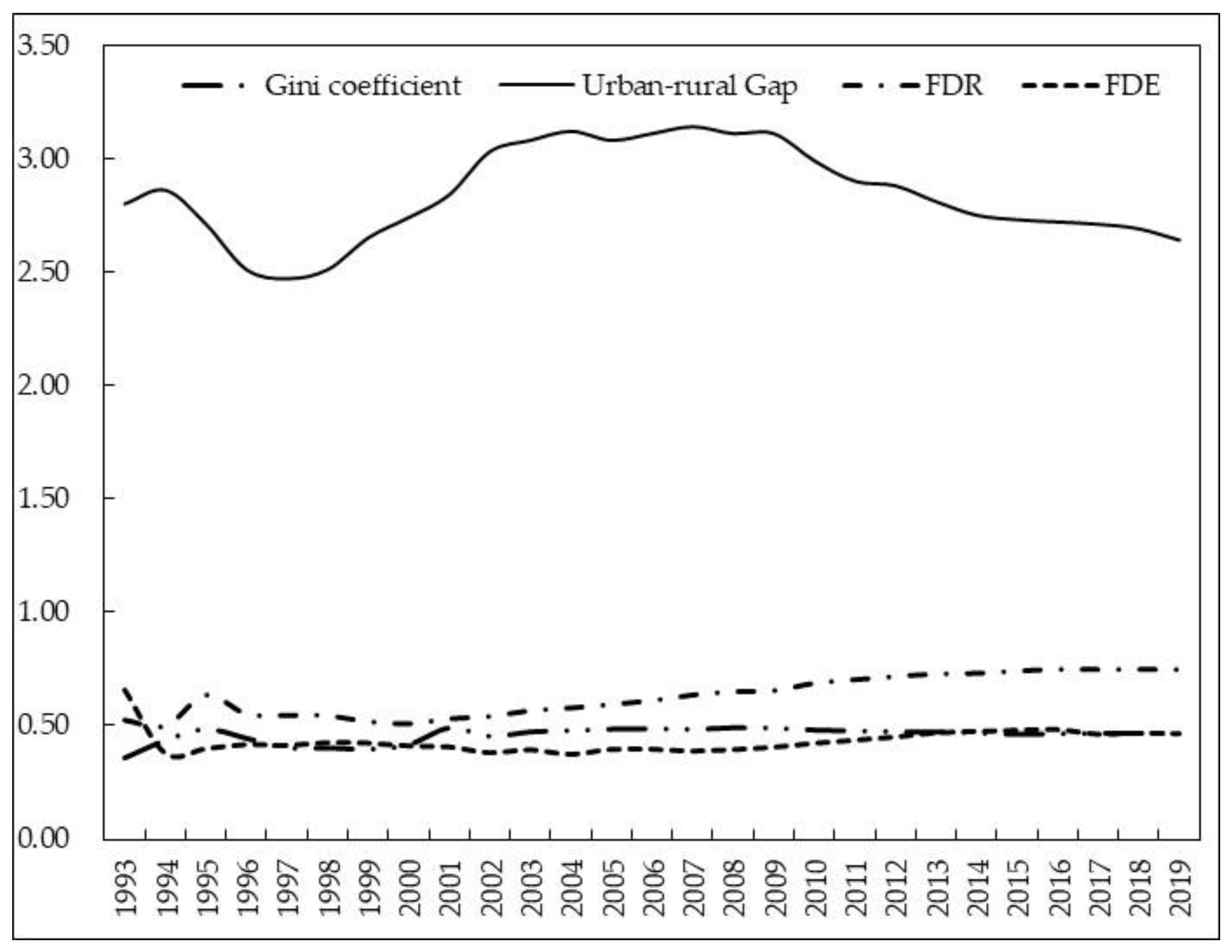 Sustainability 15 01542 g001 Sustainability 15 01542 g001